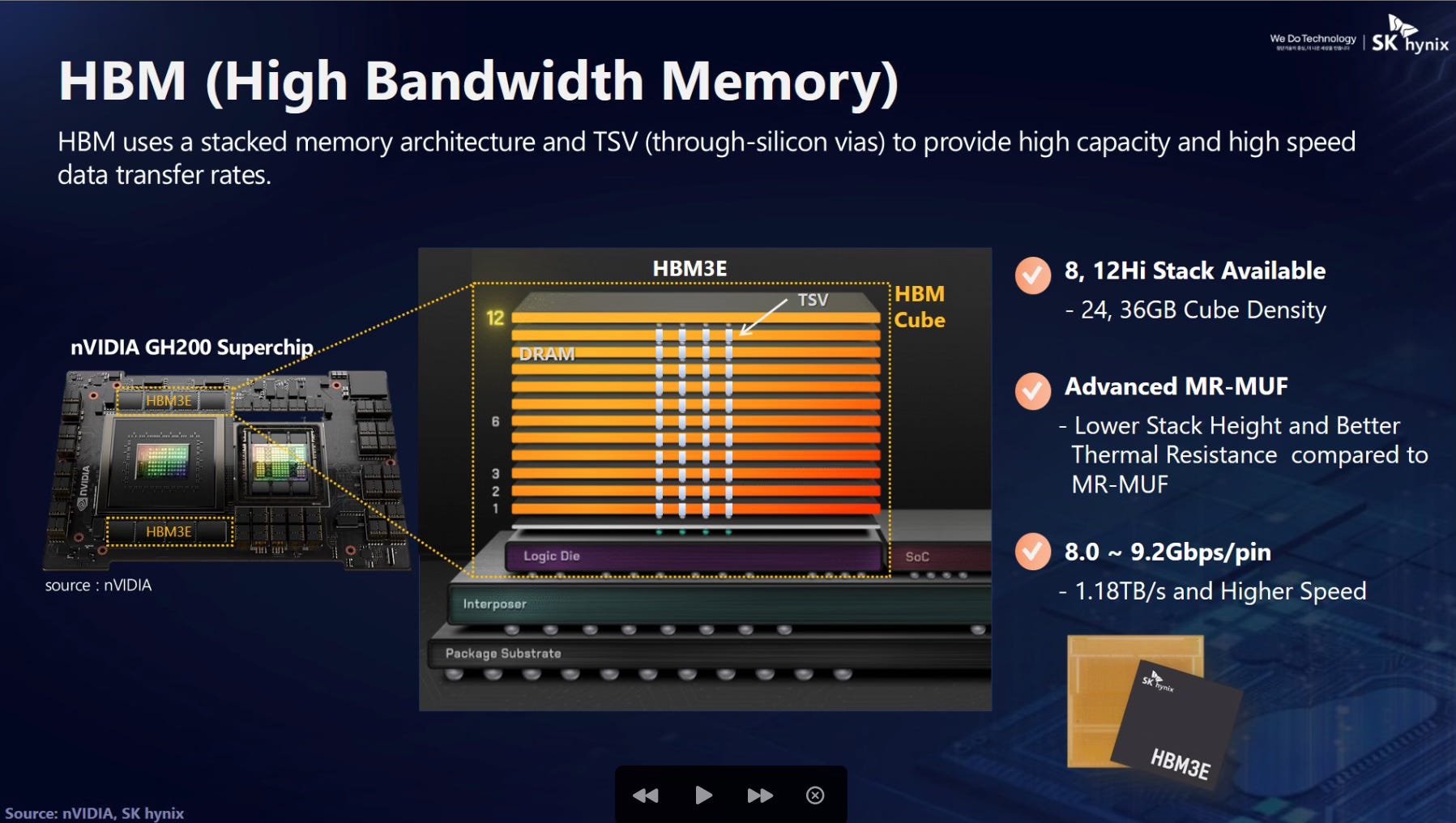 Three Semiconductor Leaders Drive HBM4 Innovation with New Technologies and Investments