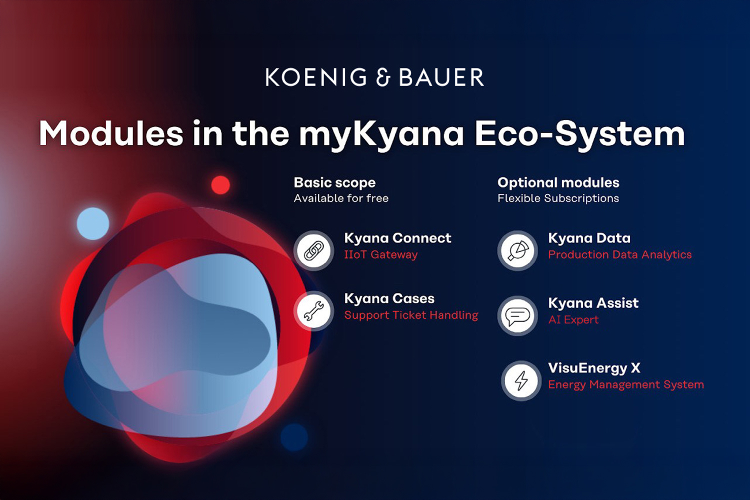 Koenig & Bauer Launches Kyana Eco-System in North America to Power Smarter Printing