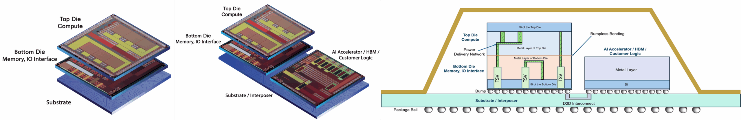 Socionext Expands Packaging Portfolio with Advanced 3DIC and 5.5D Technology