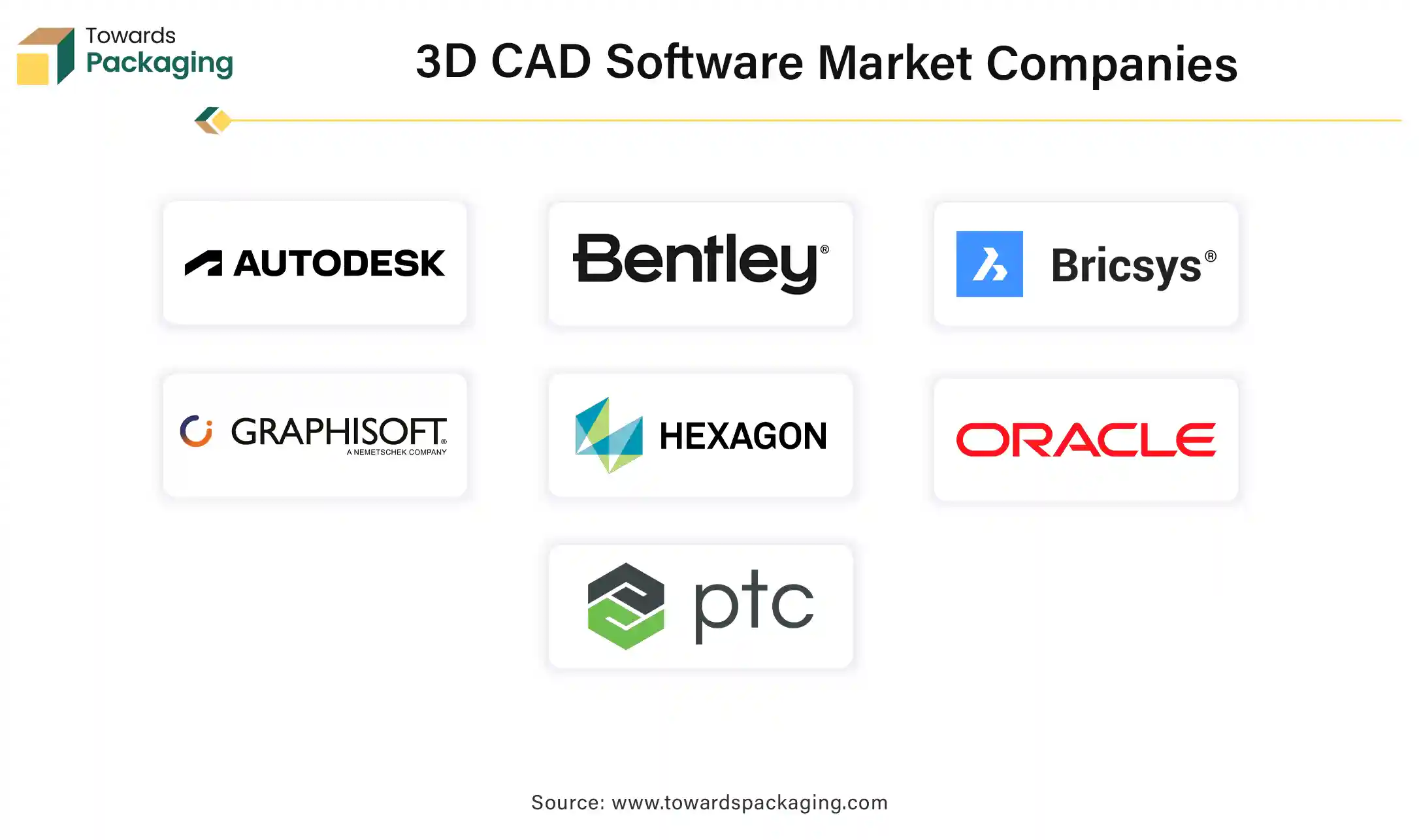 3D CAD Software Market Companies 3D CAD Software Market Companies
