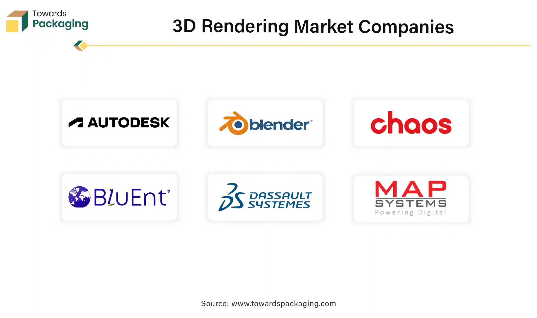 3D Rendering Market Companies 3D Rendering Market Companies
