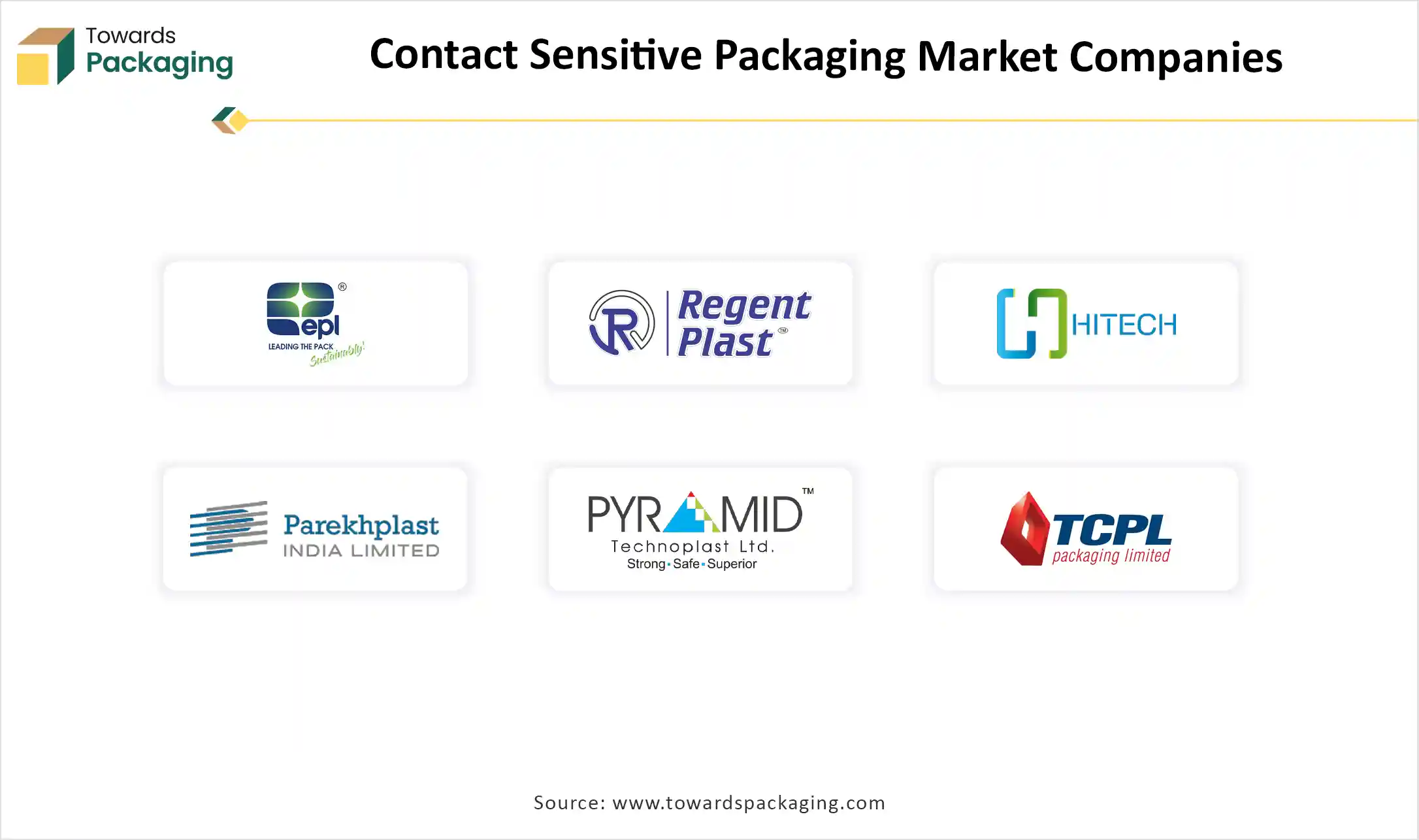 Contact Sensitive Packaging Market Companies