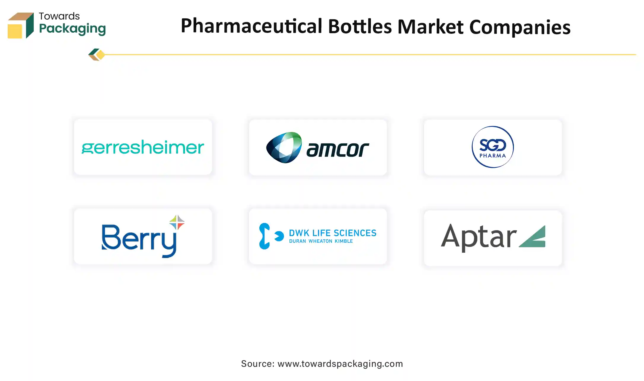 Pharmaceutical Bottles Market Companies