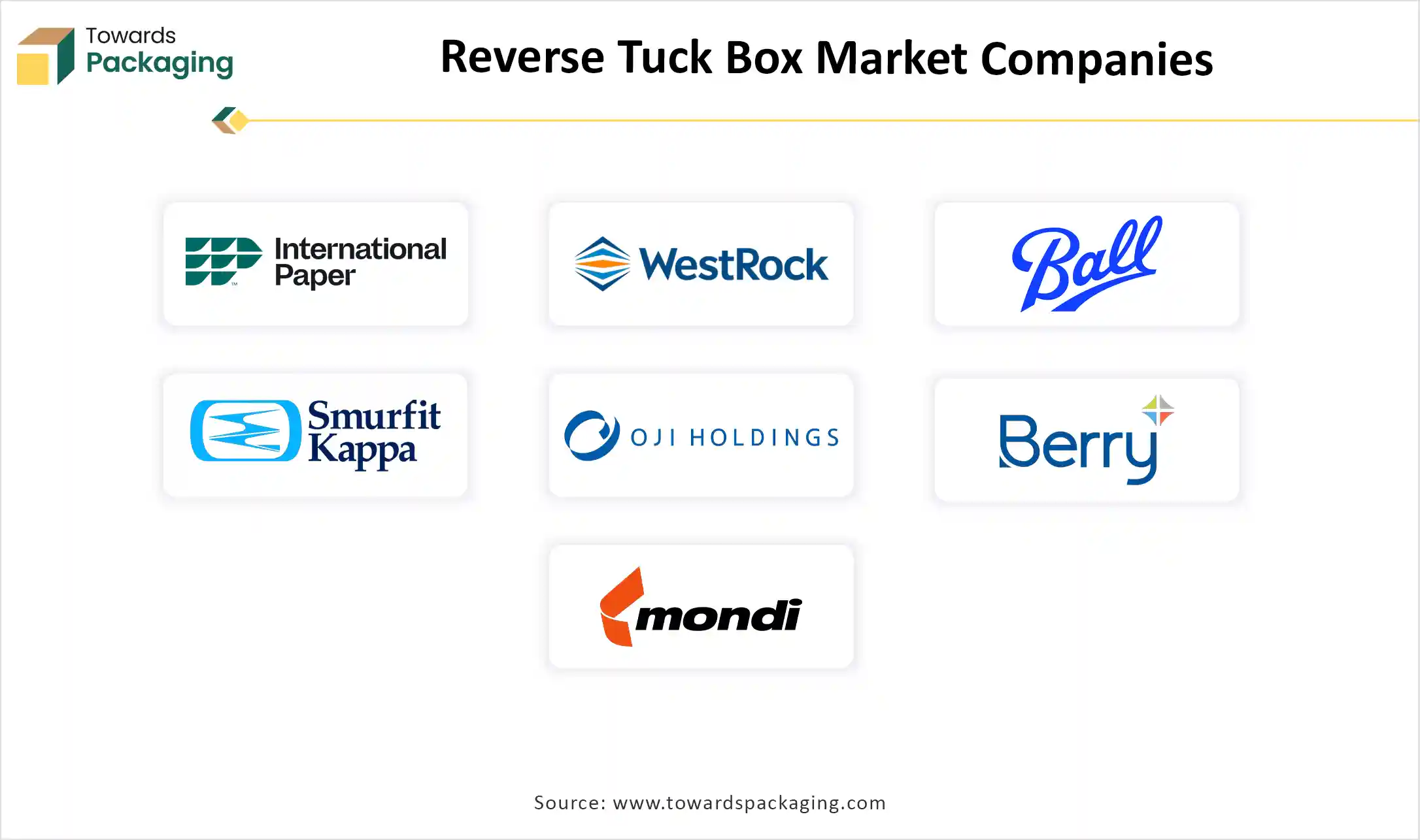 Reverse Tuck Box Market Companies
