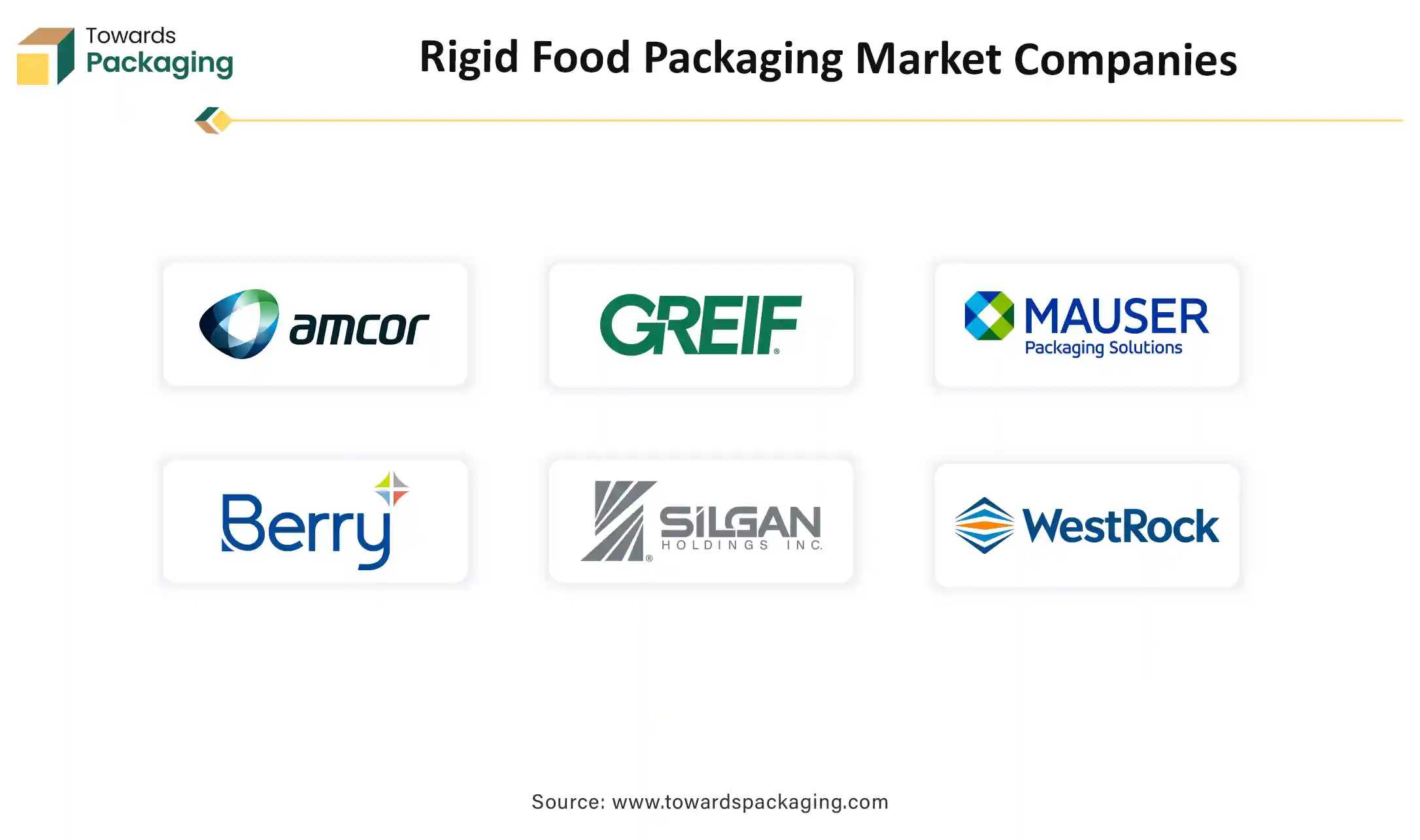 Rigid Food Packaging Market Companies