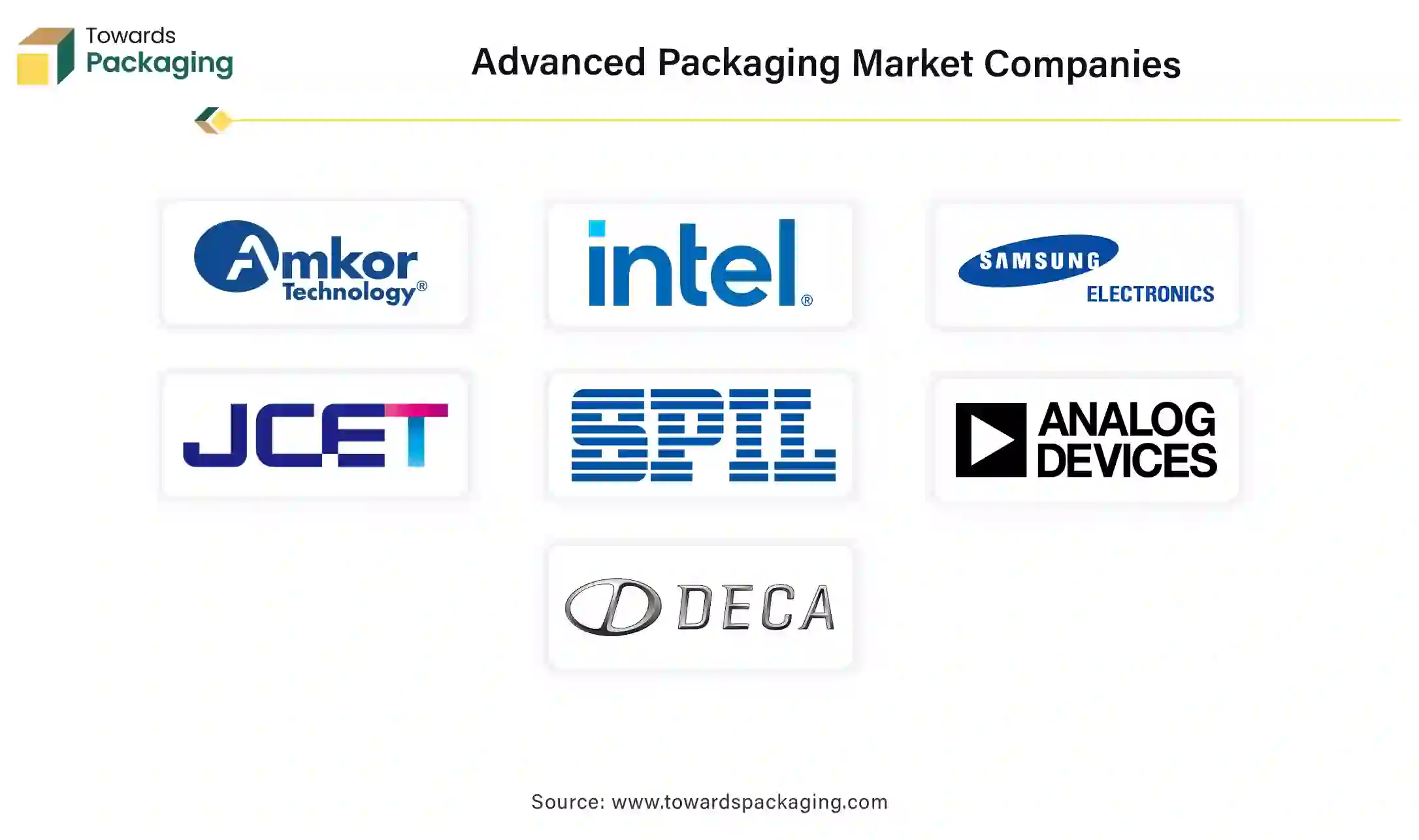 Advanced Packaging Market Companies Advanced Packaging Market Companies