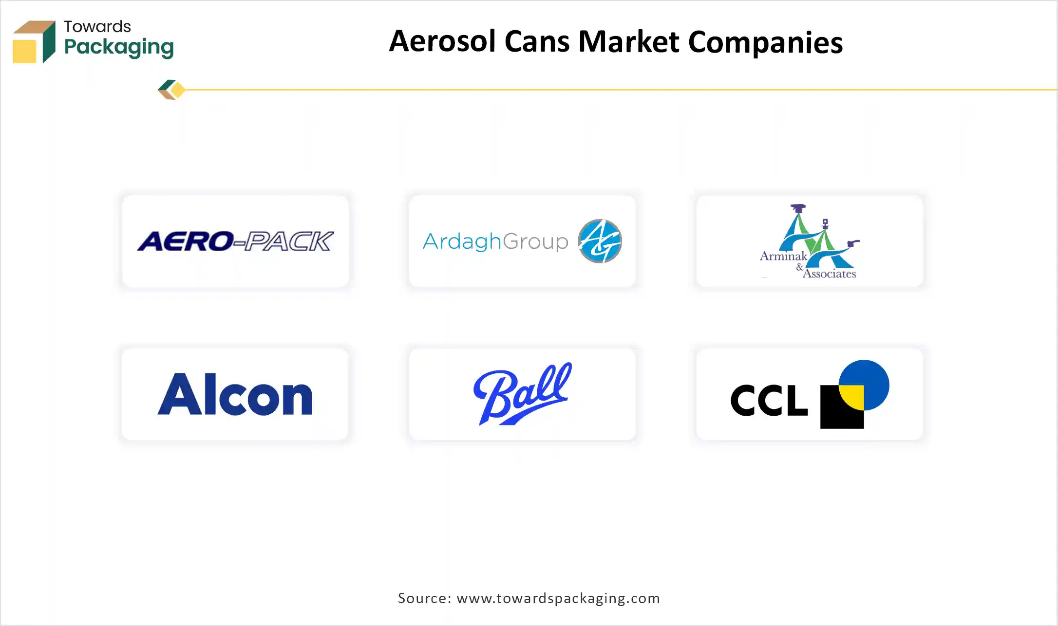 Aerosol Cans Market Companies