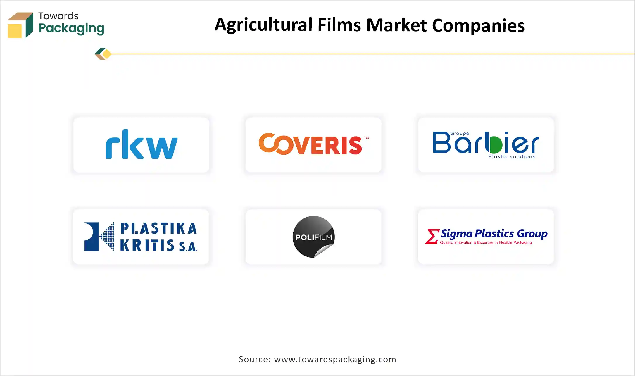 Agricultural Films Market Companies