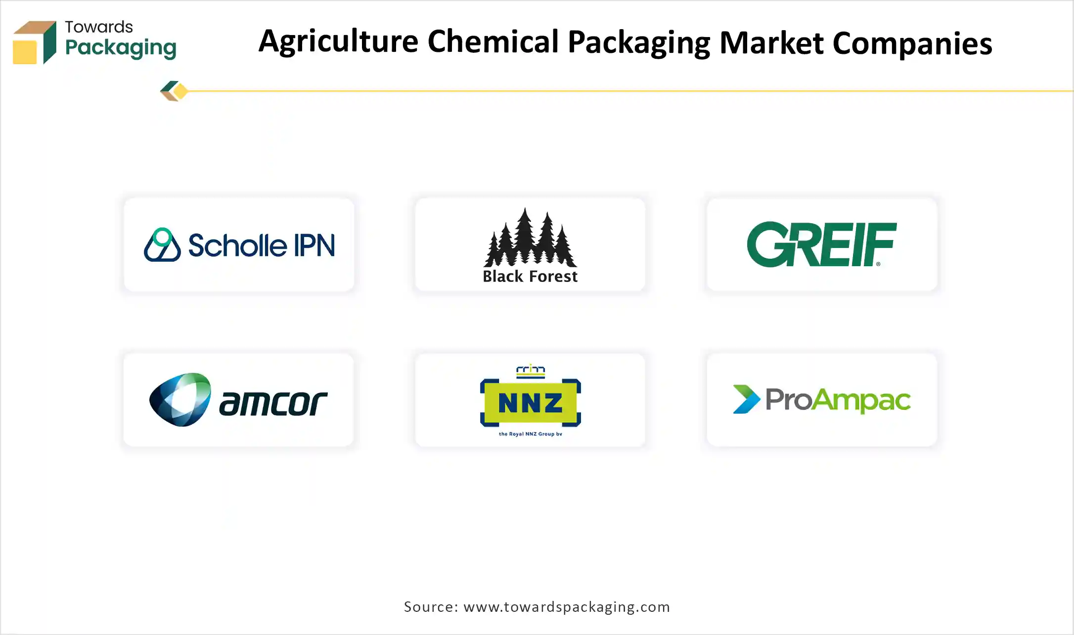 Agriculture Chemical Packaging Market Size 2024 - 2034