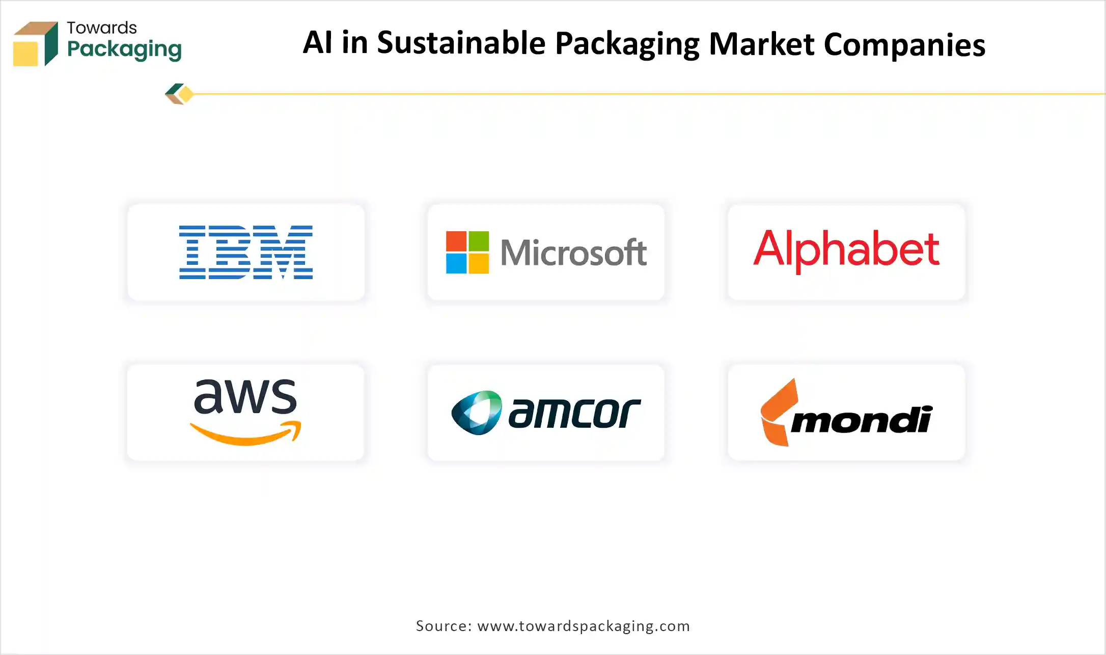 AI in Sustainable Packaging Market Companies