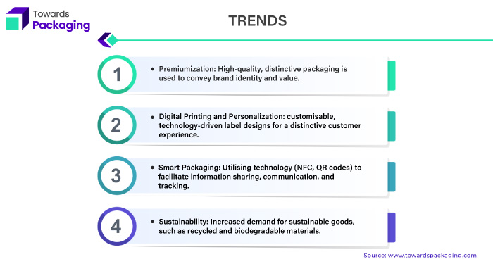 Alcoholic Beverage Packaging Market Trends