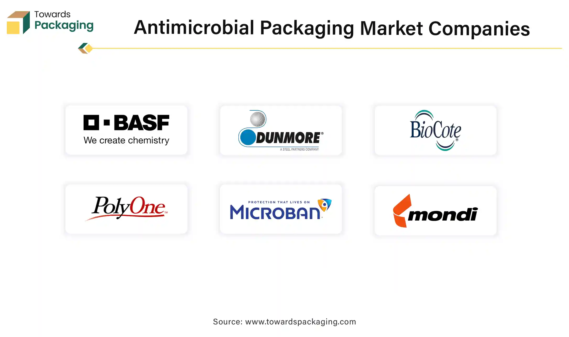 Antimicrobial Packaging Market