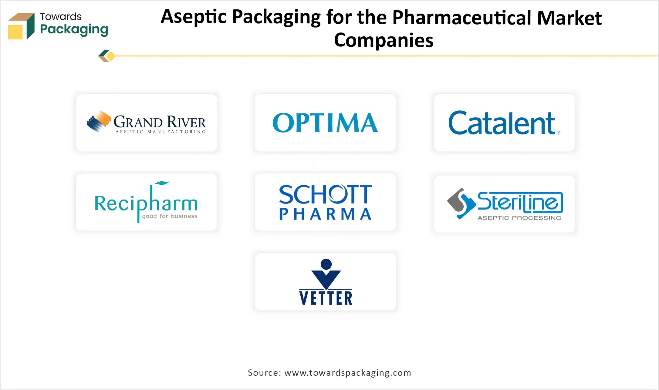 Aseptic Packaging for the Pharmaceutical Market Companies