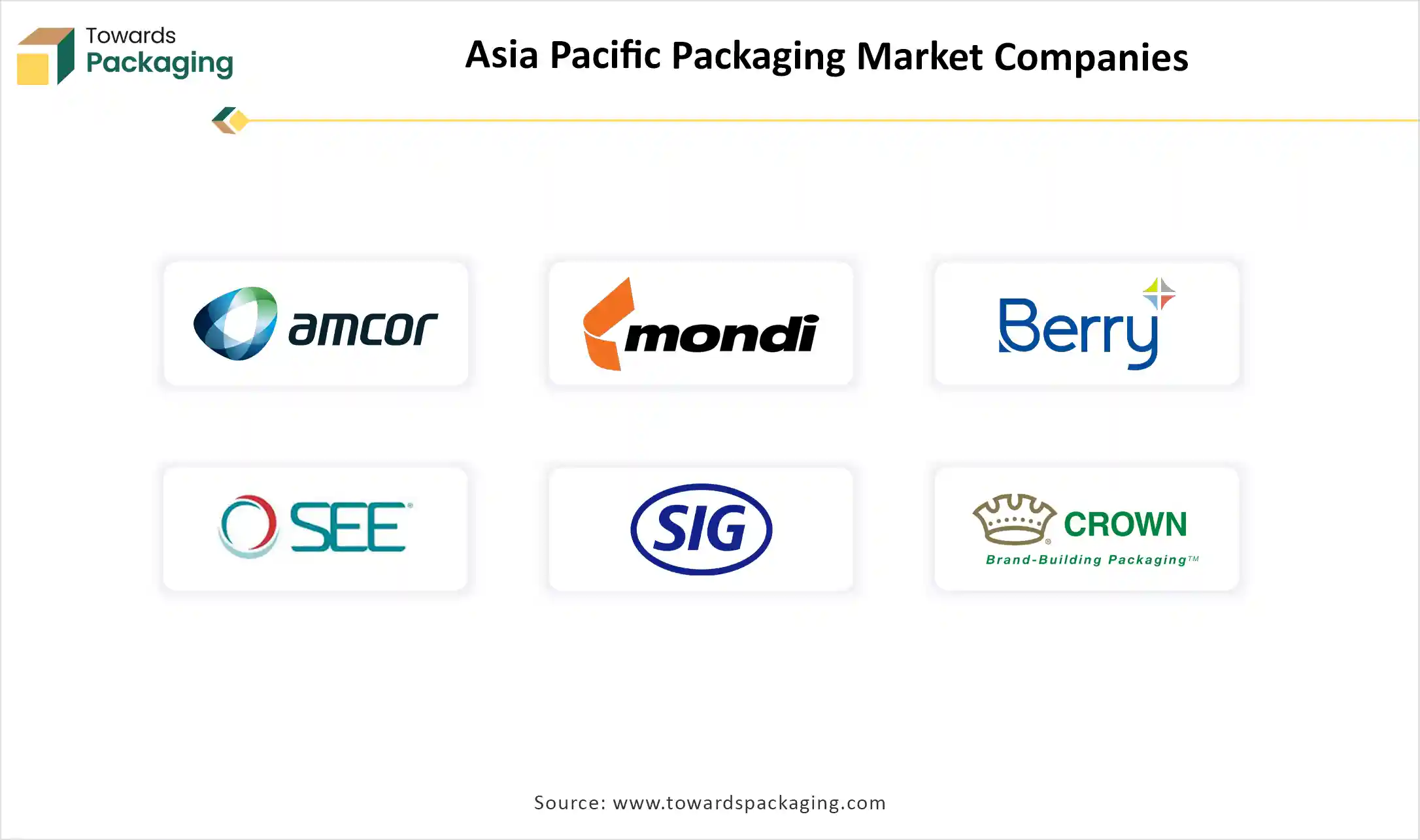 Asia Pacific Packaging Market Companies