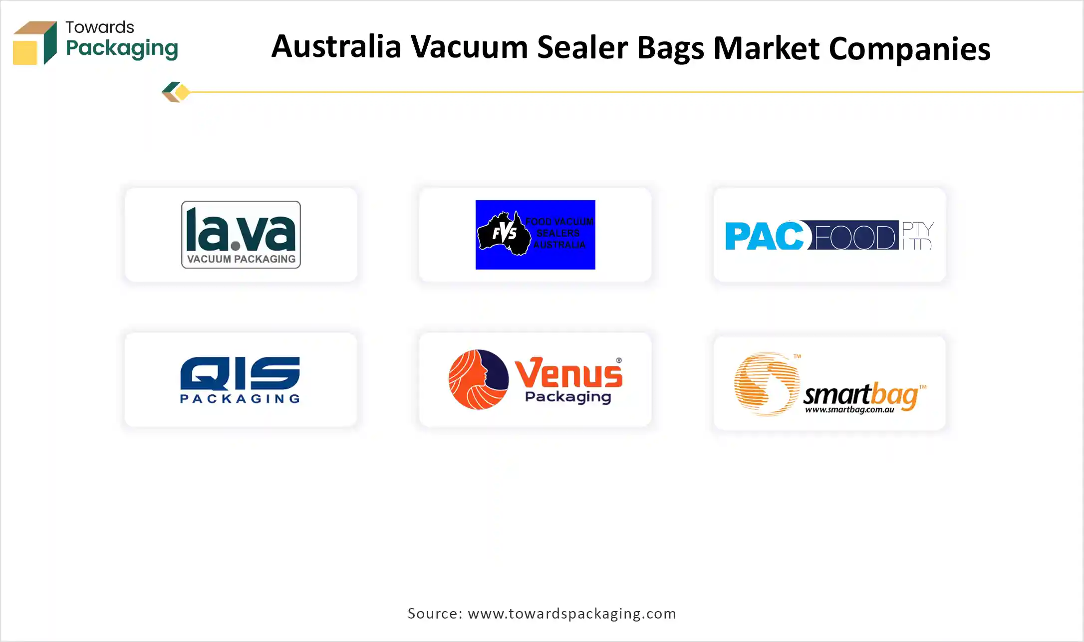 Australia Vacuum Sealer Bags Market Companies
