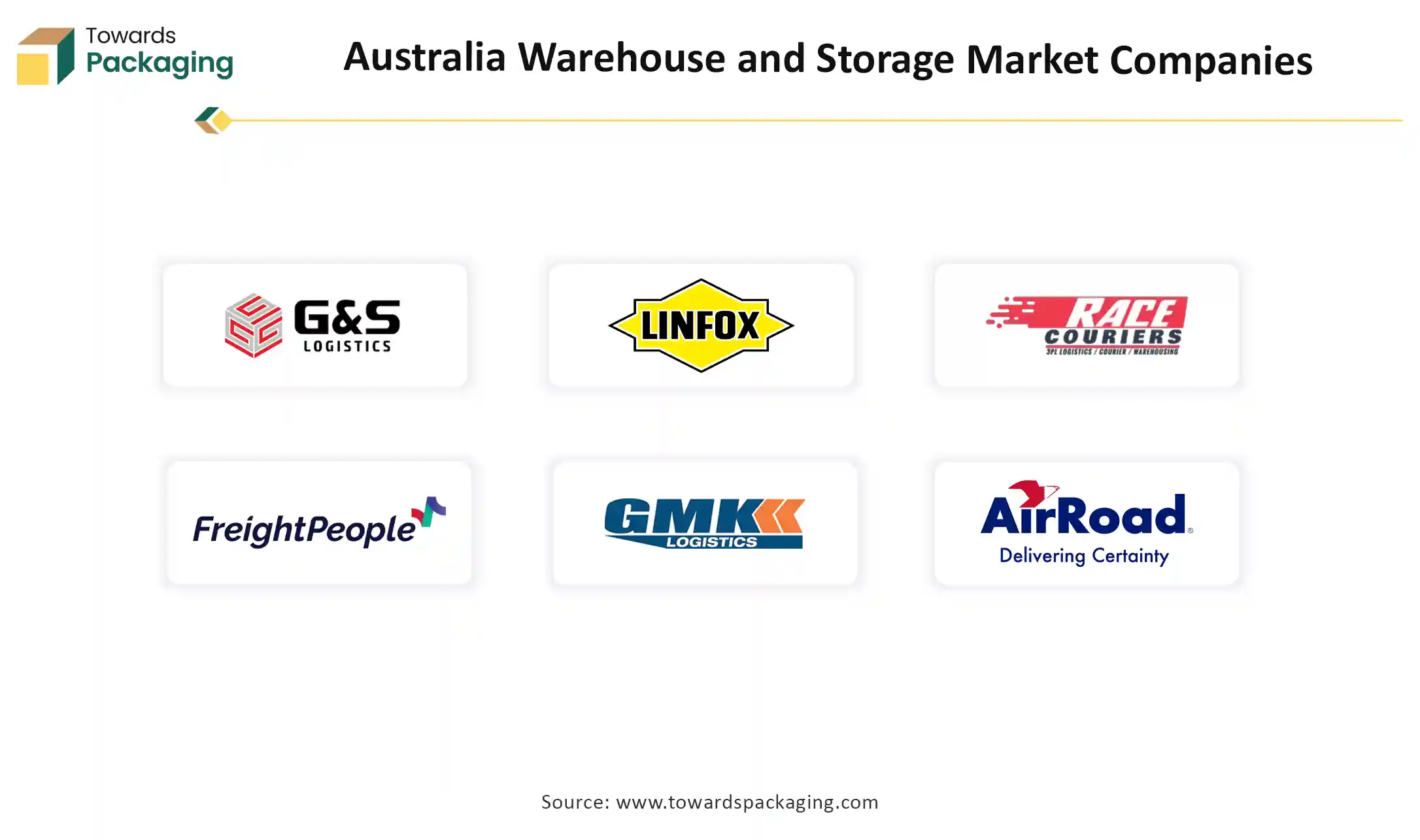 Australia Warehouse and Storage Market Companies