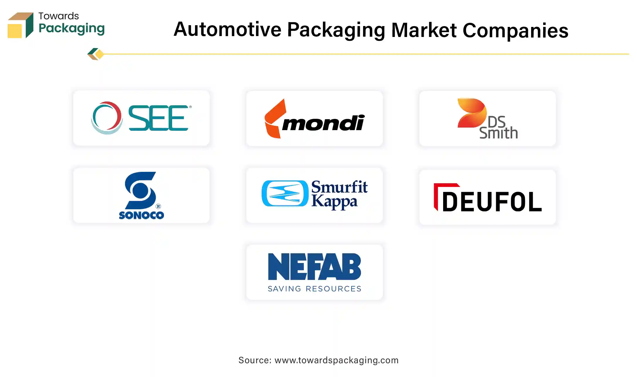  Automotive Packaging Market Companies