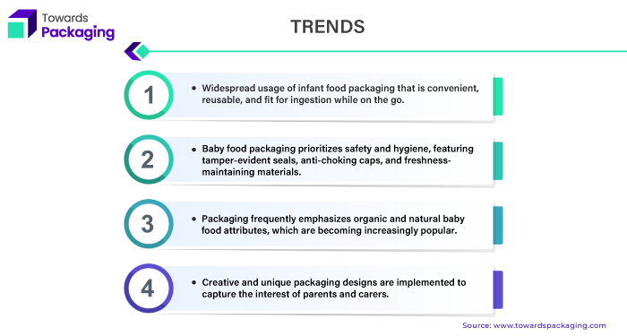 Baby Food Packaging Market Trends