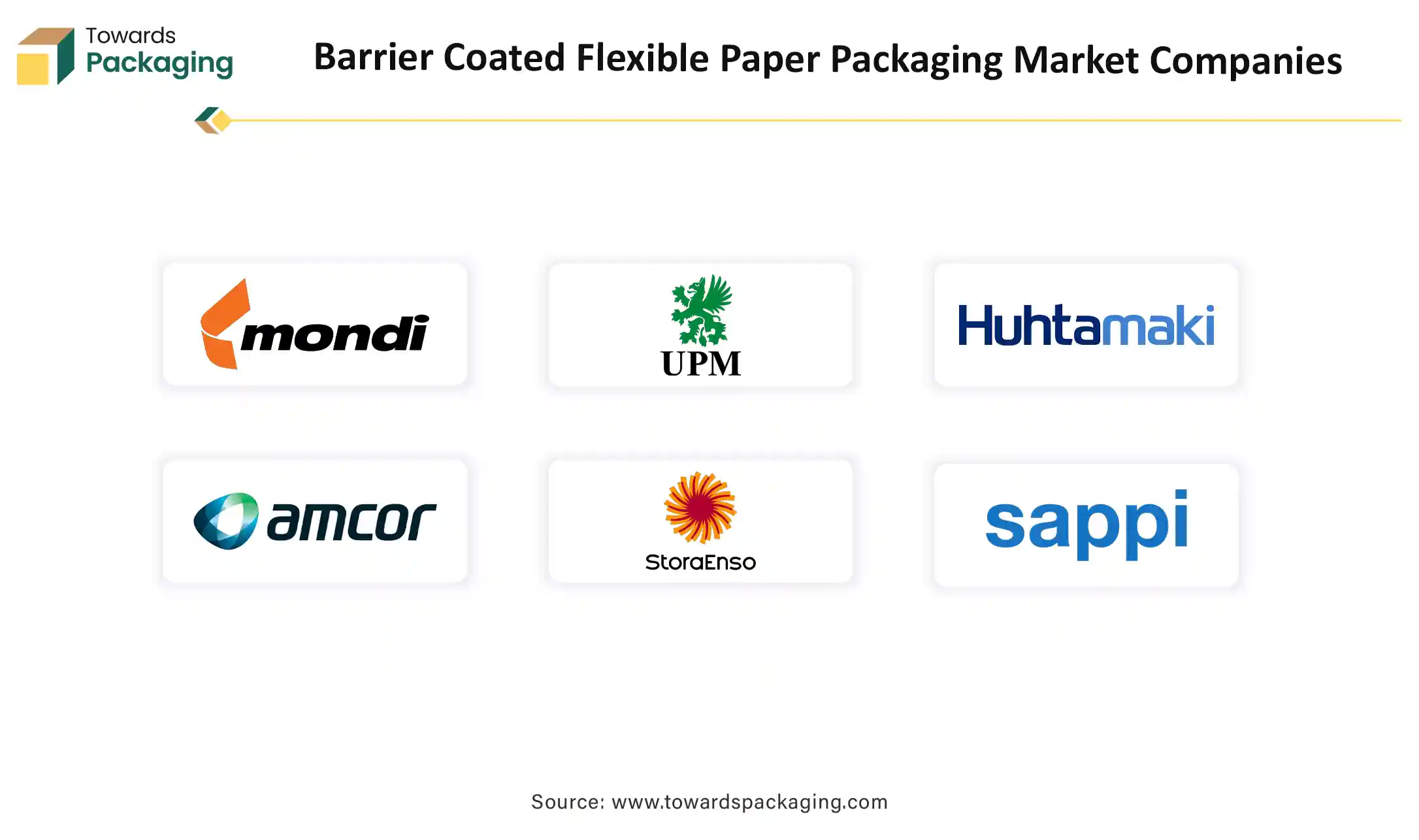 Barrier Coated Flexible Paper Packaging Market Top Key Players