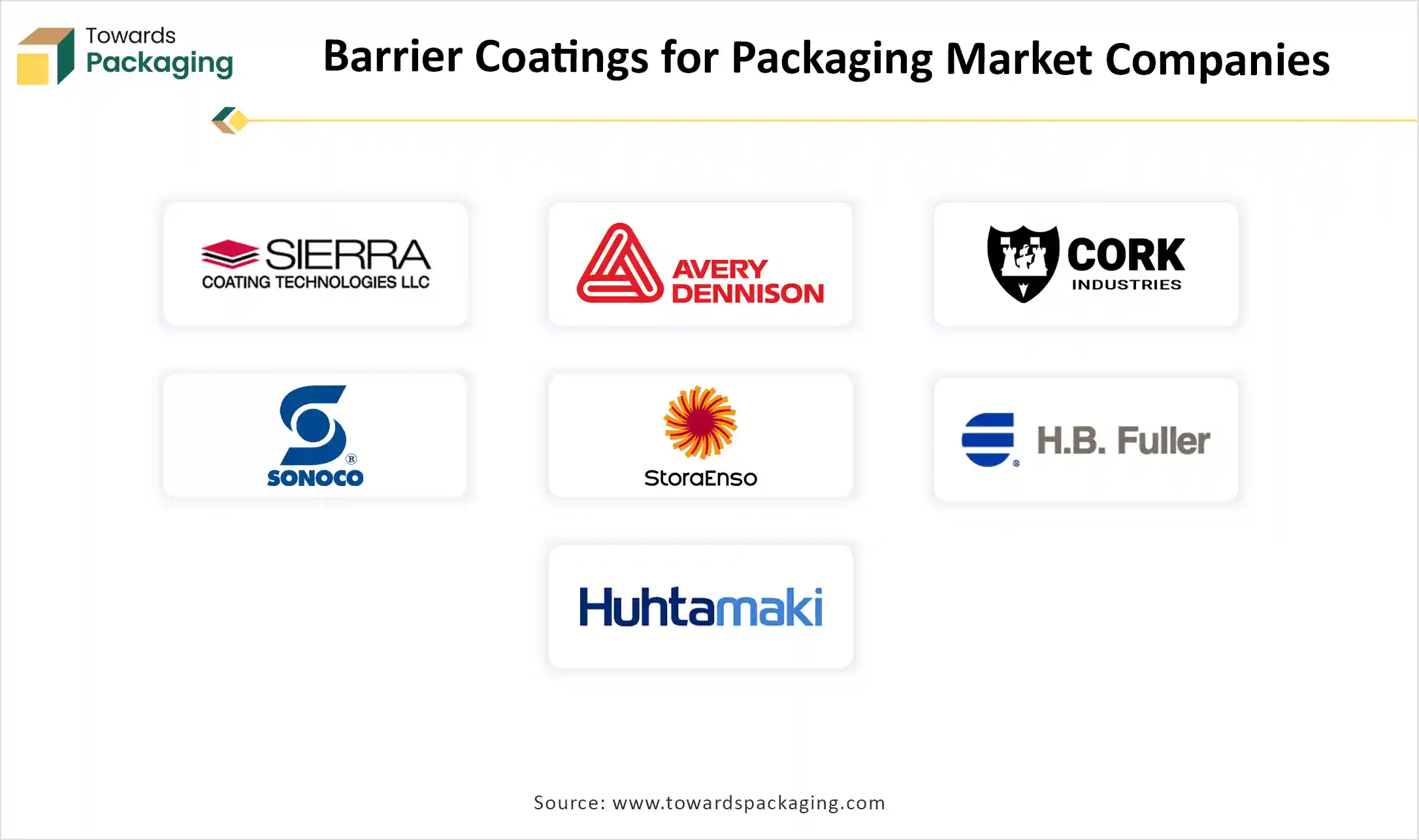 Barrier Coatings for Packaging Market Companies