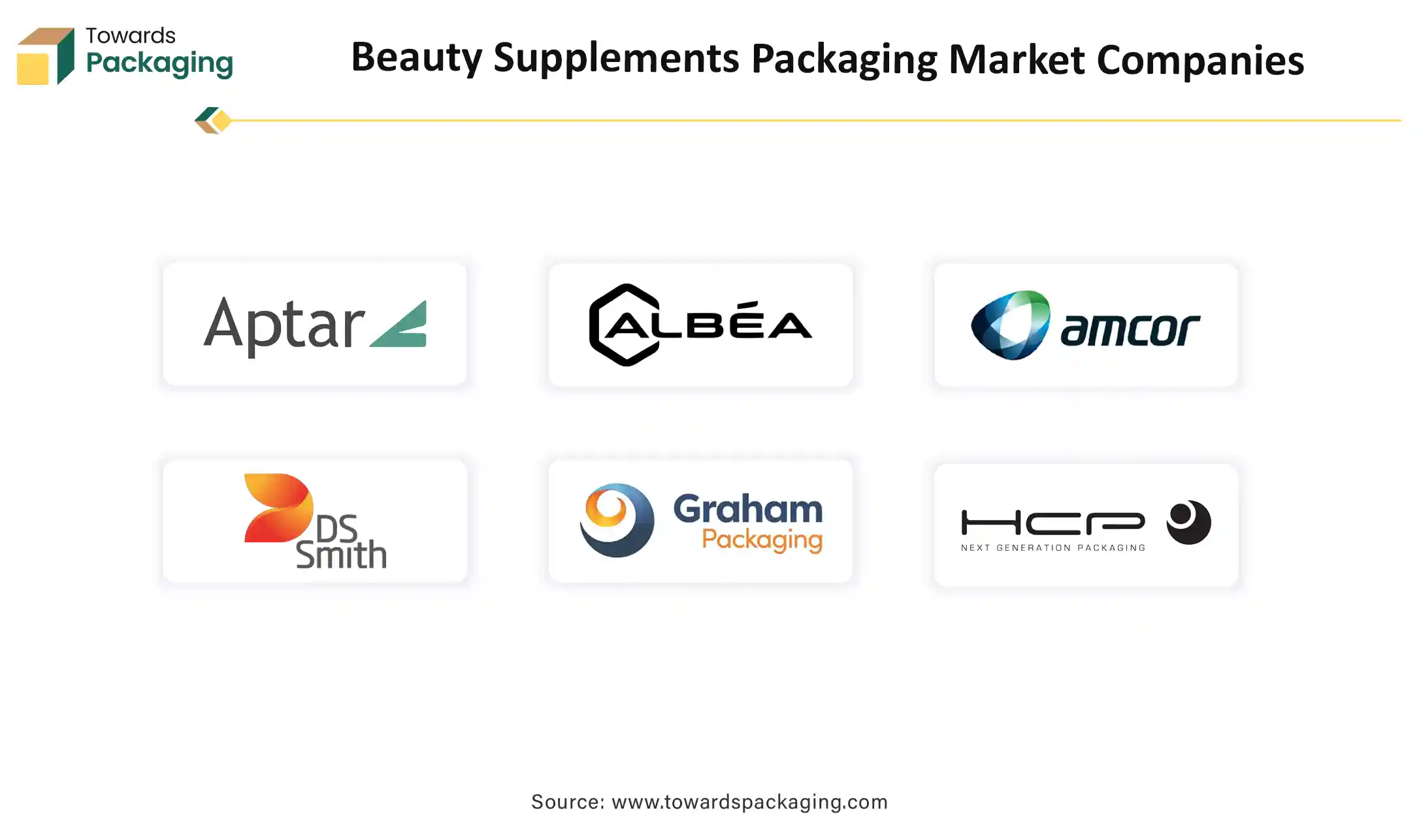 Beauty Supplements Packaging Market Companies