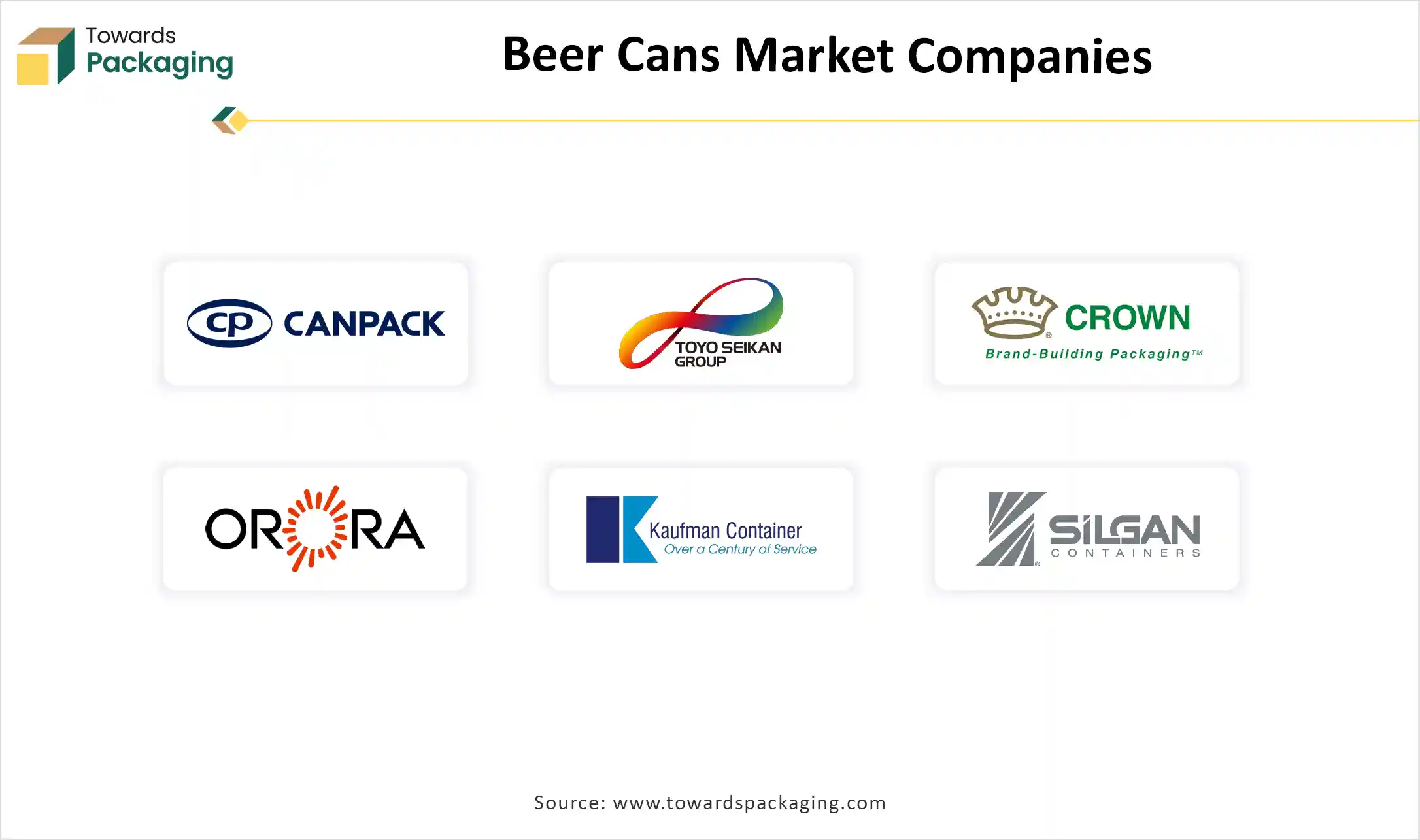 Beer Cans Market Top Key Players