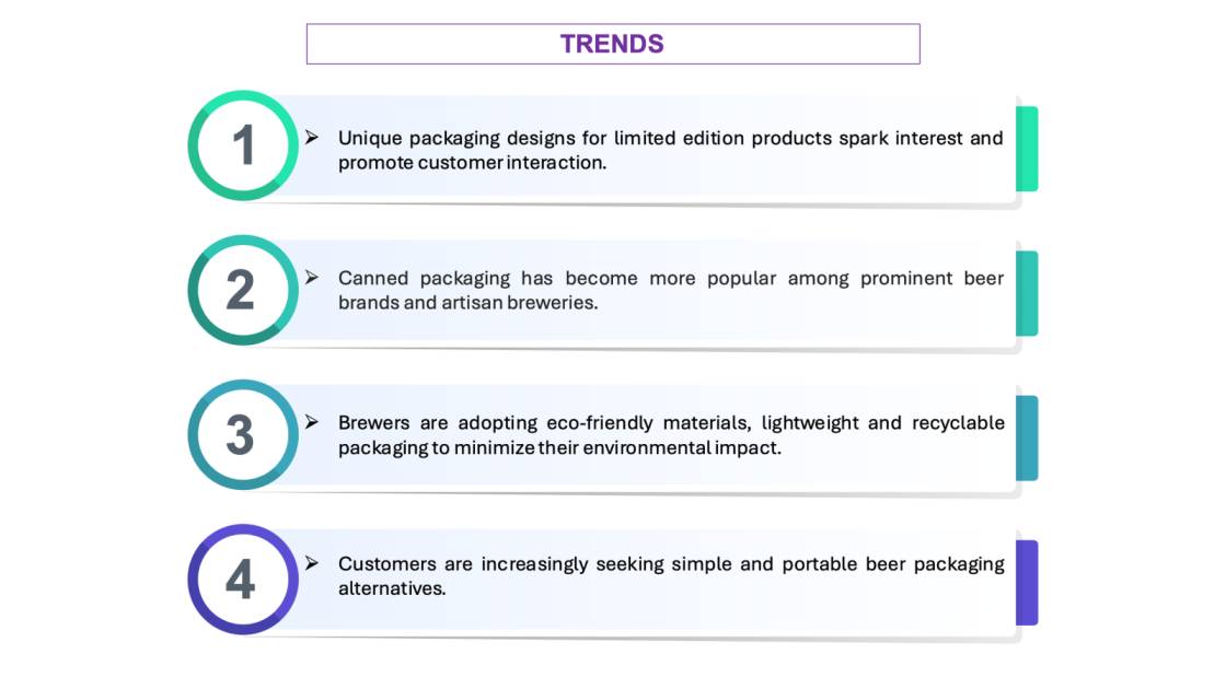 Beer Packaging Market Trends