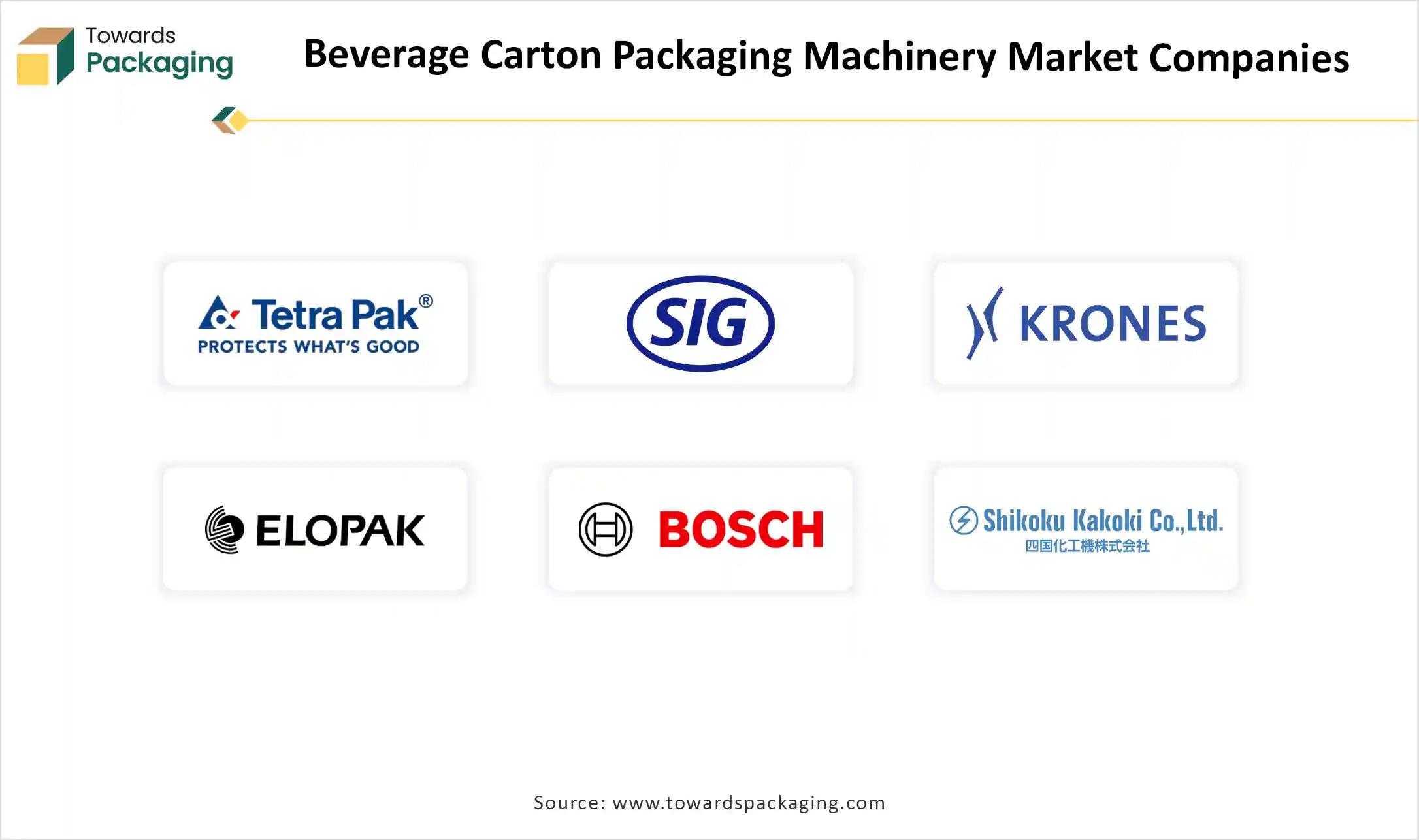 Beverage Carton Packaging Machinery Market Top Key Players