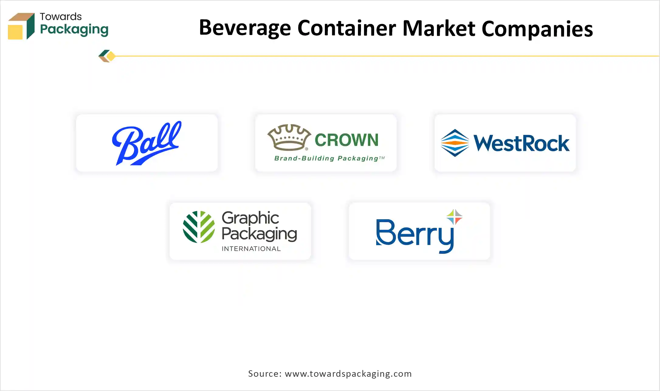 Beverage Container Market Companies