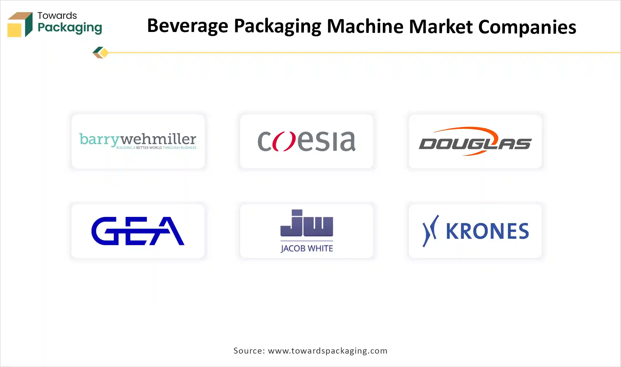 Beverage Packaging Machine Market Companies