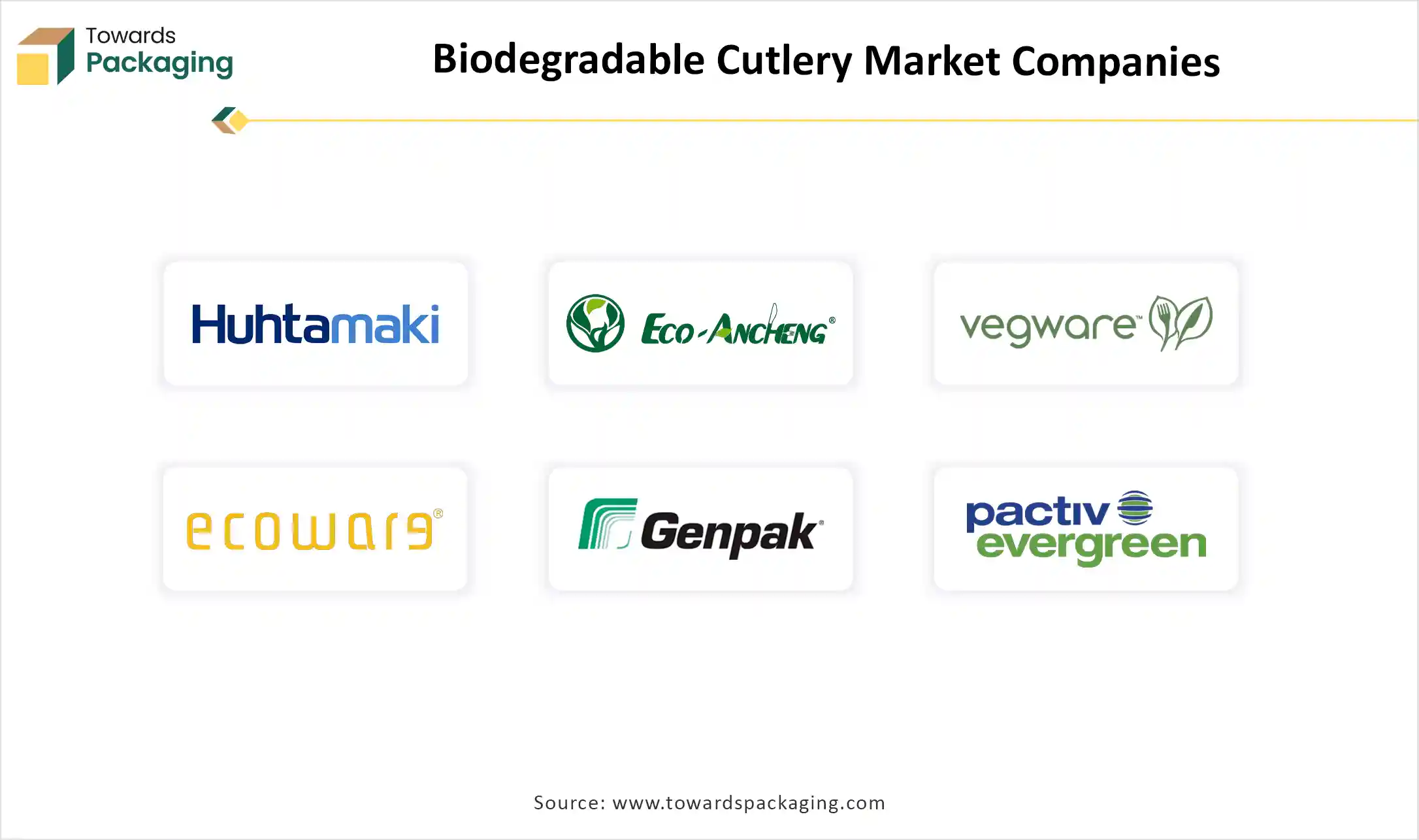 Biodegradable Cutlery Market Companies