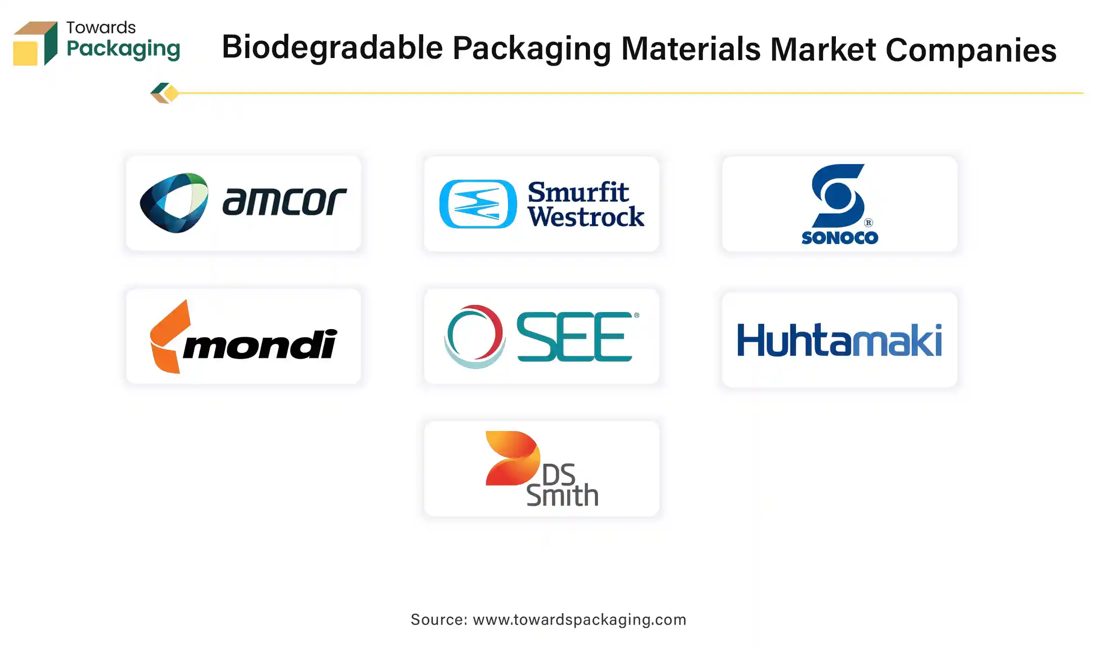 Biodegradable Packaging Materials Market Companies Biodegradable Packaging Materials Market Companies