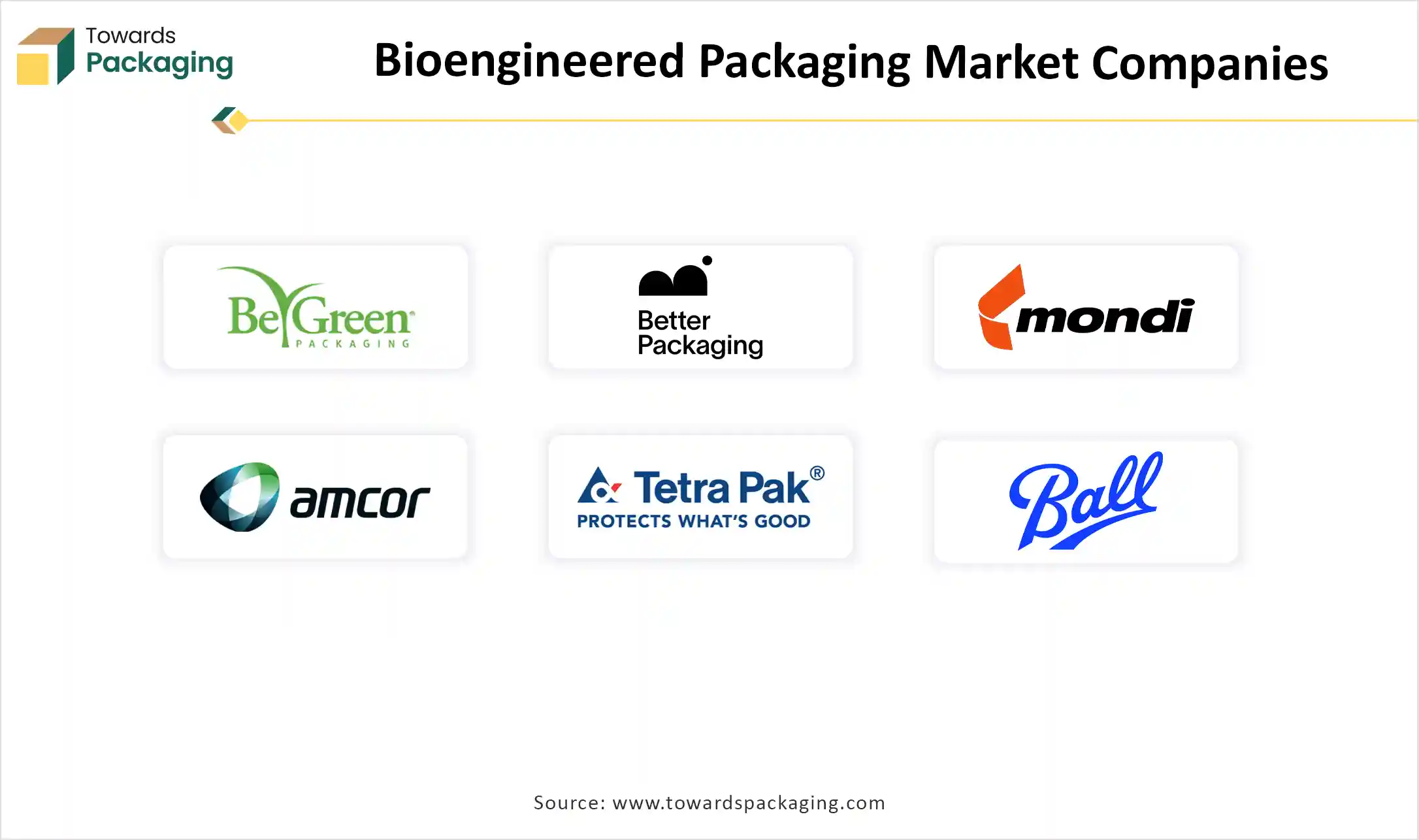 Bioengineered Packaging Market Companies