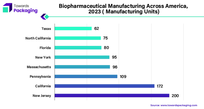 Biopharmaceutical Manufacturing Across America, 2023 (Manufacturing Units)