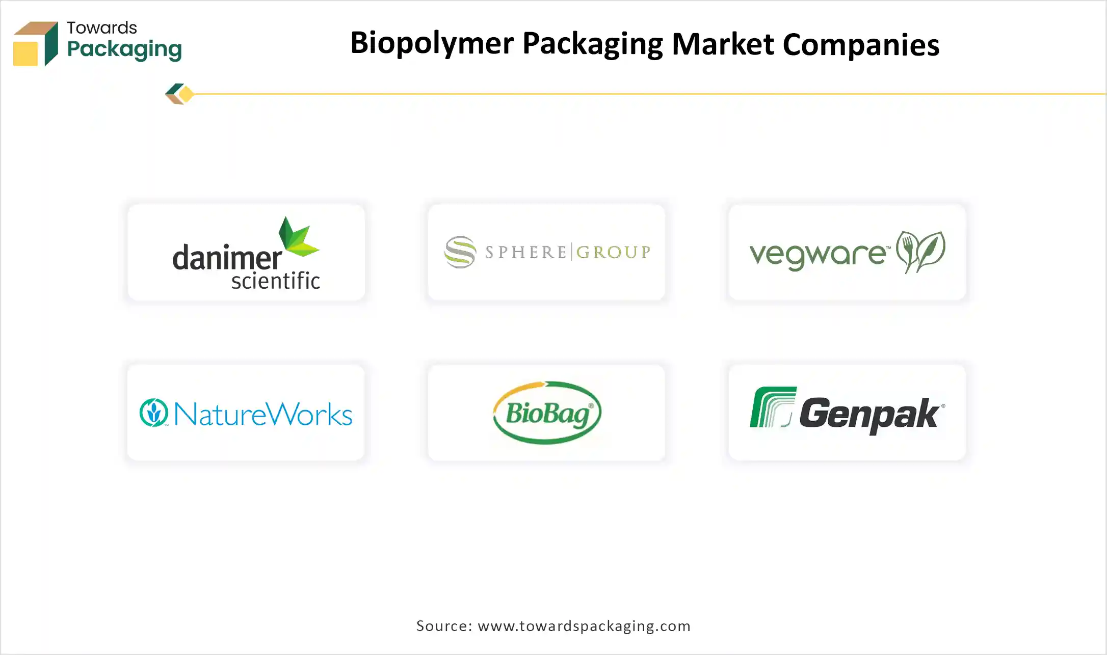 Biopolymer Packaging Market Companies