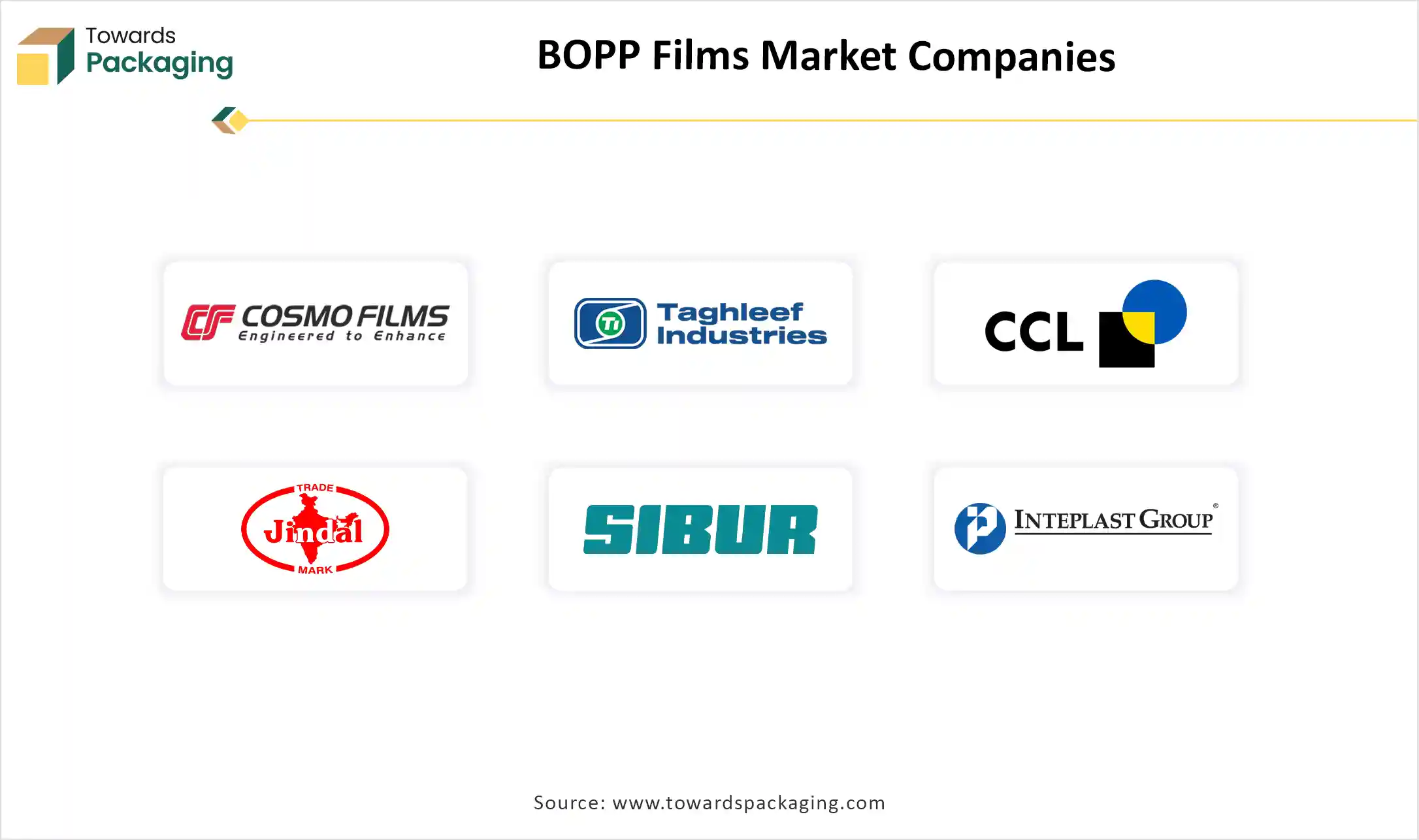 BOPP Films Market Companies	