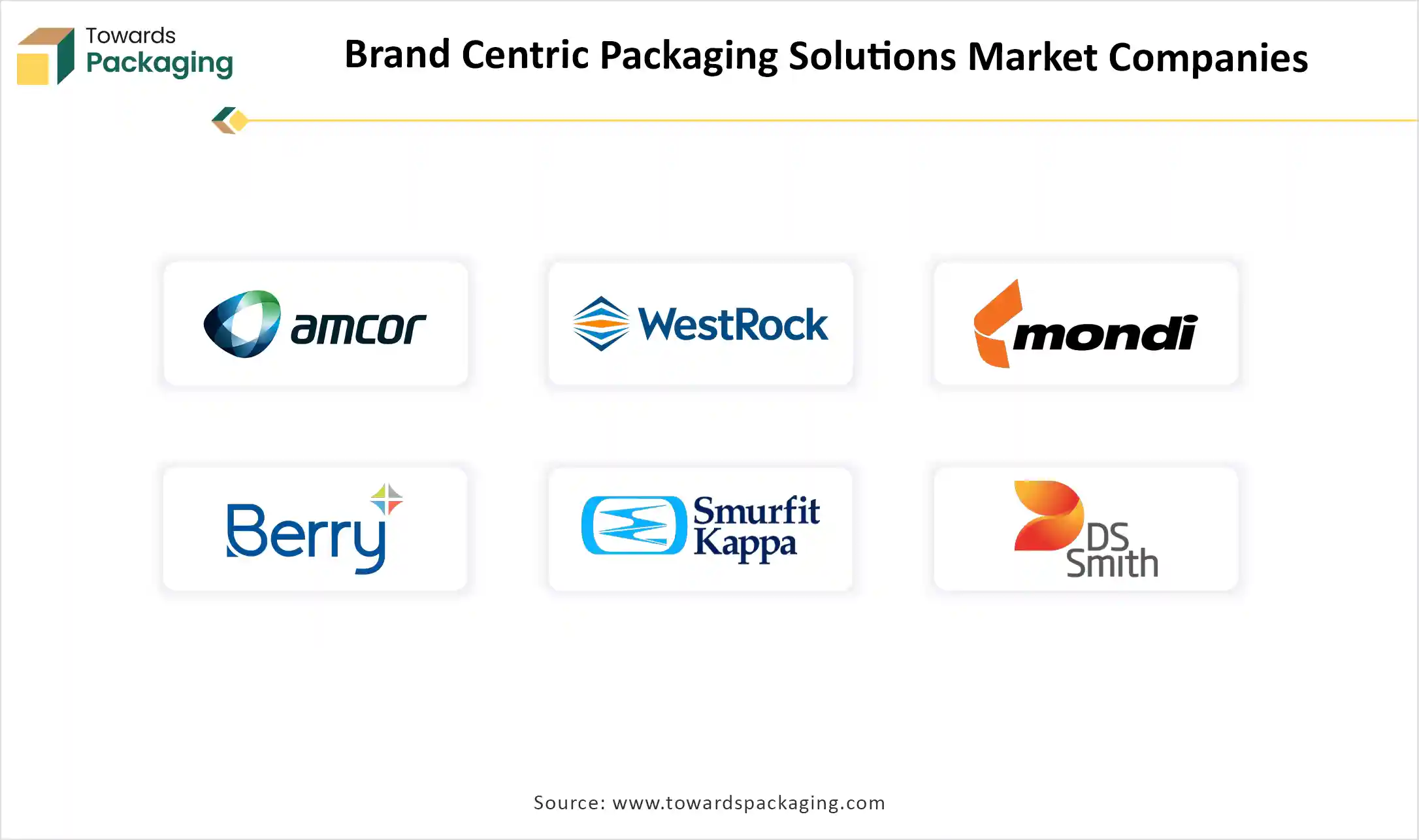 Brand Centric Packaging Solutions Market Top Key Players