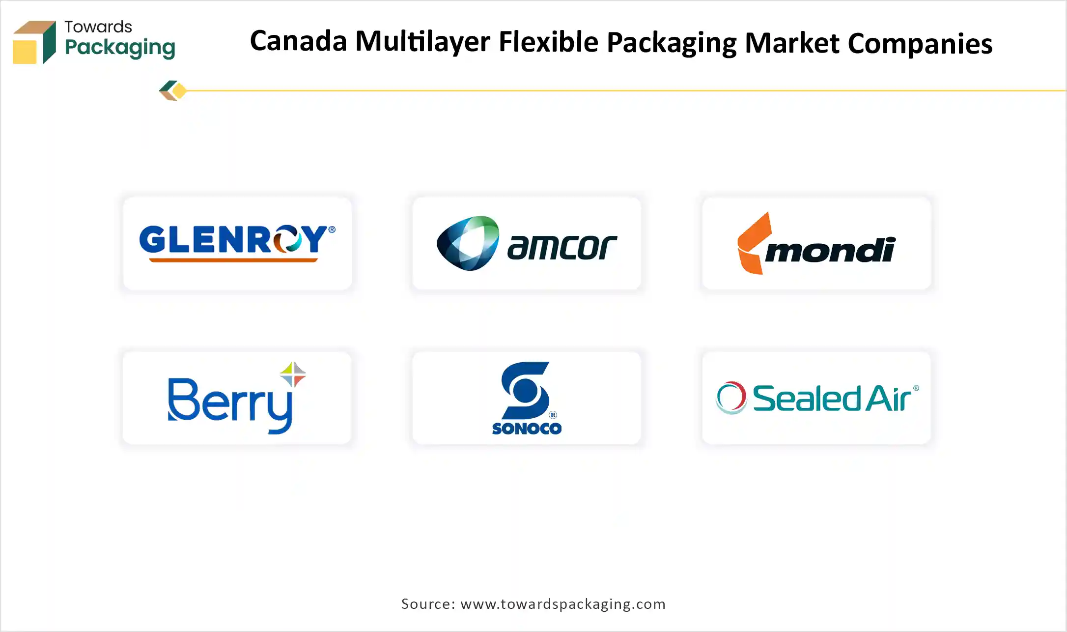 Canada Multilayer Flexible Packaging Market Companies 2025-35 Canada Multilayer Flexible Packaging Market Companies 2025-35