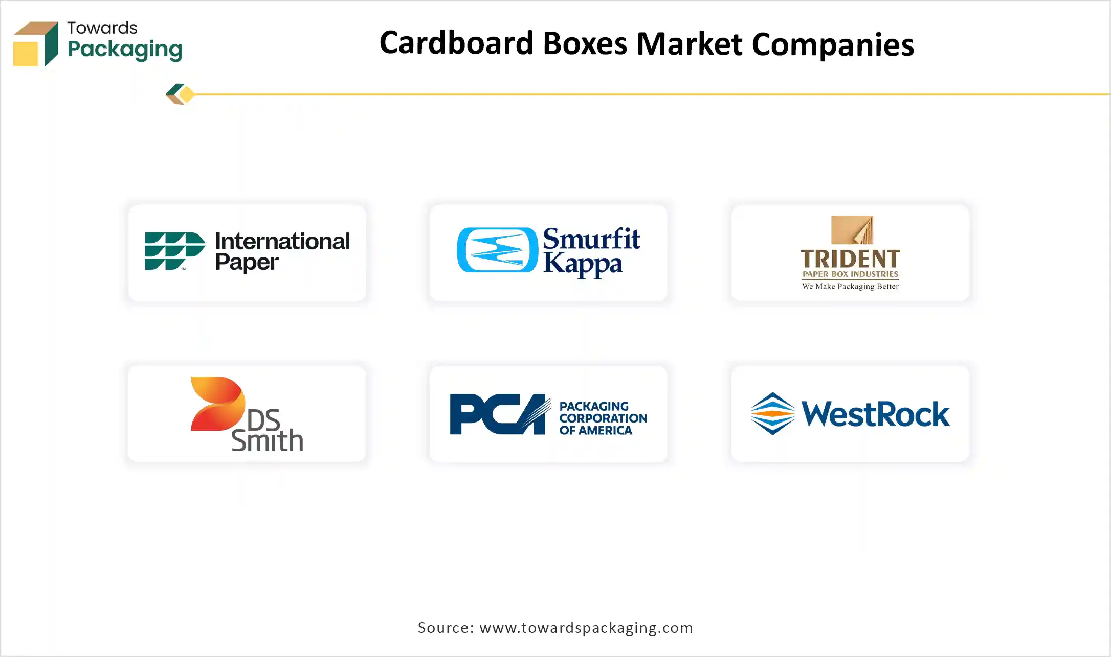 Cardboard Boxes Market Companies