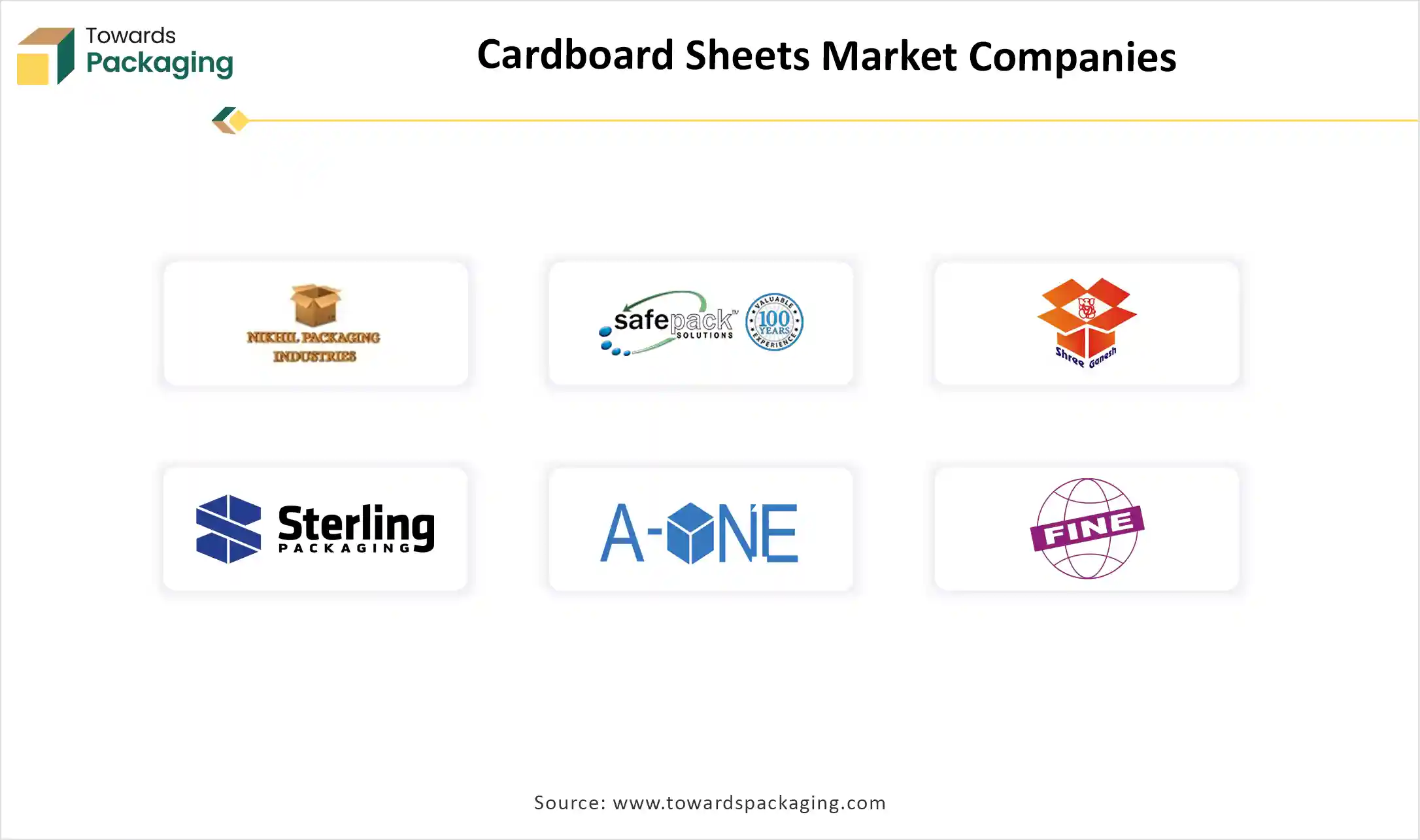 Cardboard Sheets Market Companies
