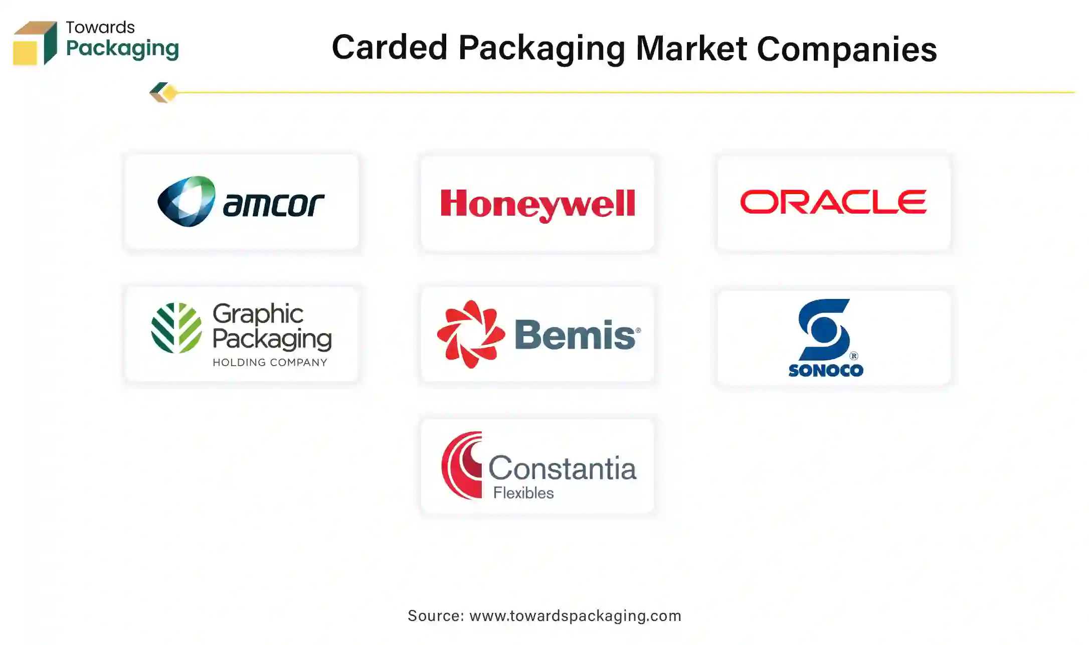 Carded Packaging Market Companies Carded Packaging Market Companies