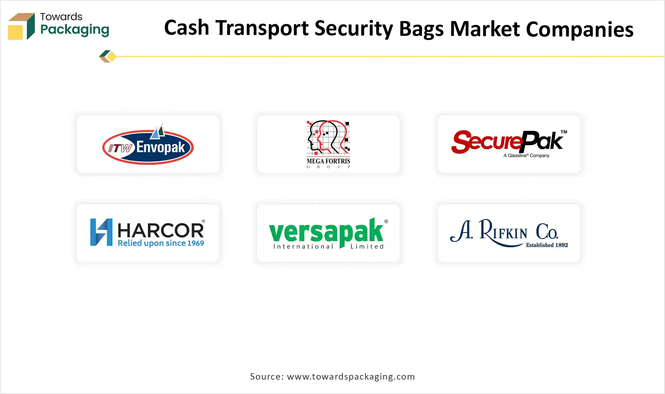 Cash Transport Security Bags Market Companies