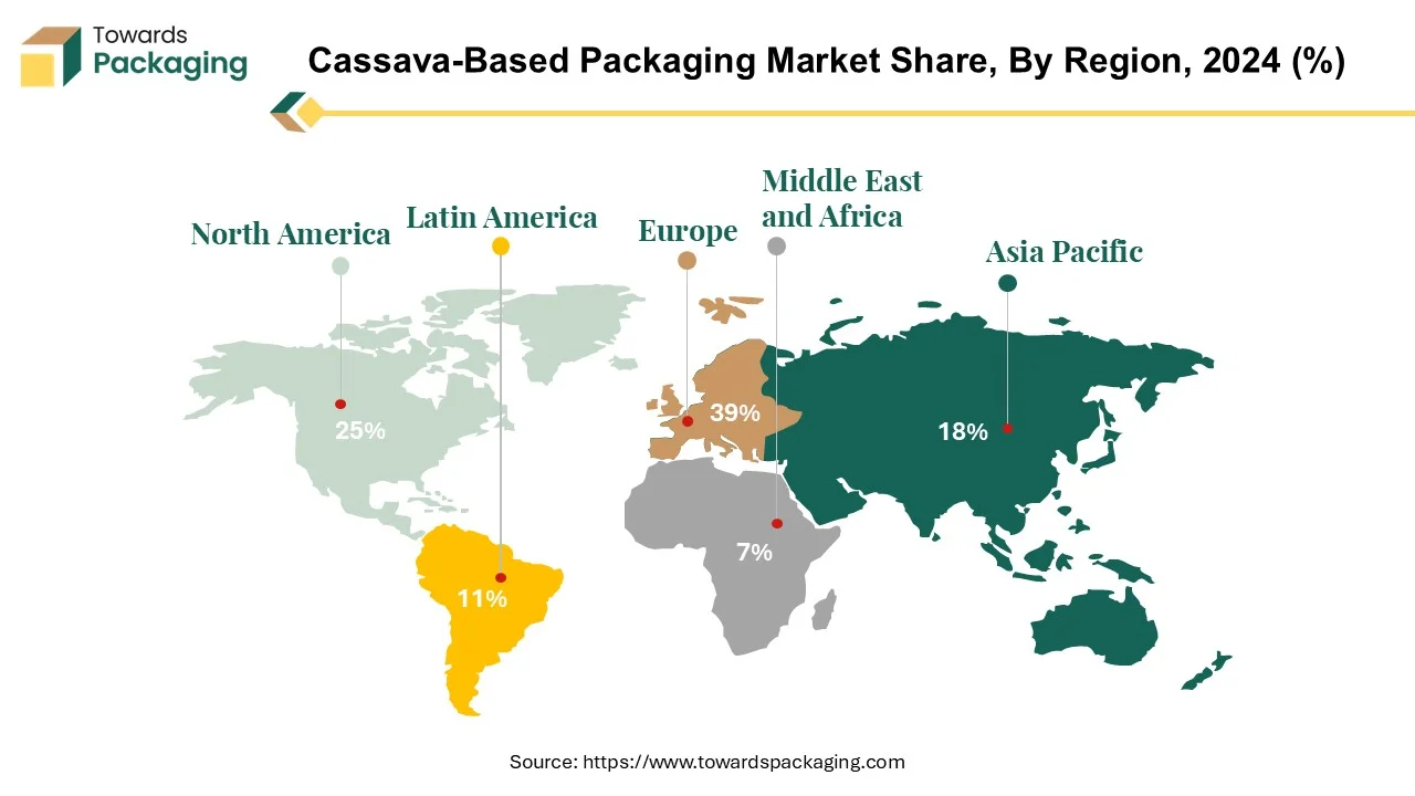 Cassava-Based Packaging Market EU, NA, APAC, LA, MEA Share