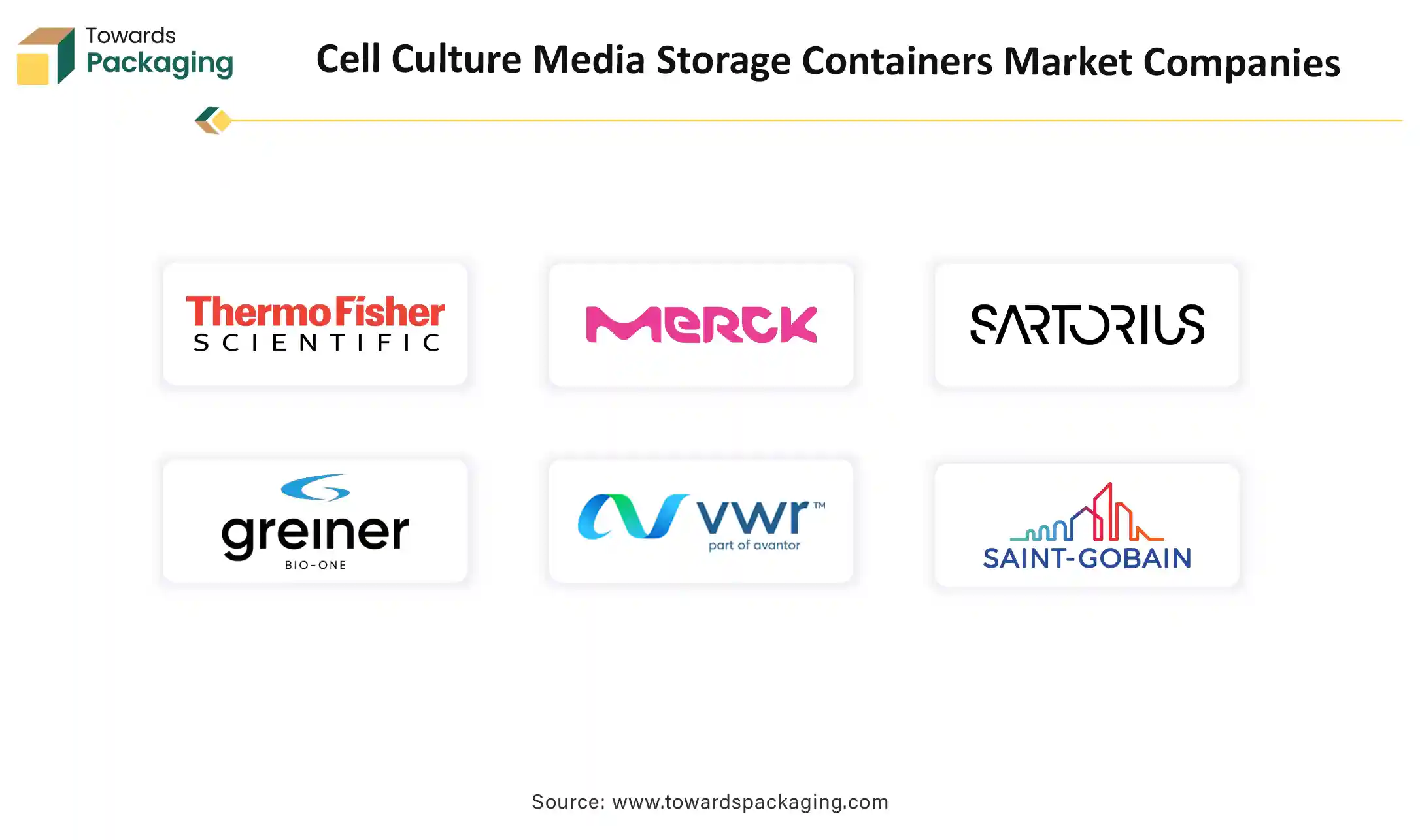 Cell Culture Media Storage Containers Market Companies