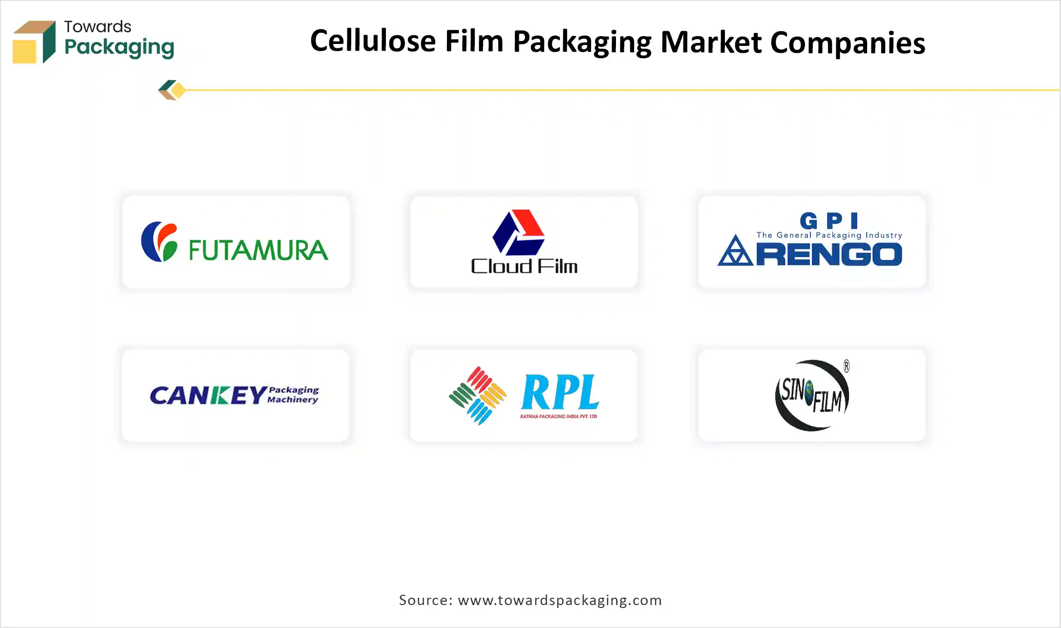 Cellulose Film Packaging Market Companies