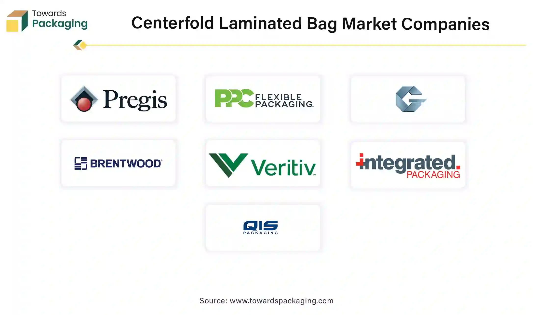 Centerfold Laminated Bag Market Companies Centerfold Laminated Bag Market Companies