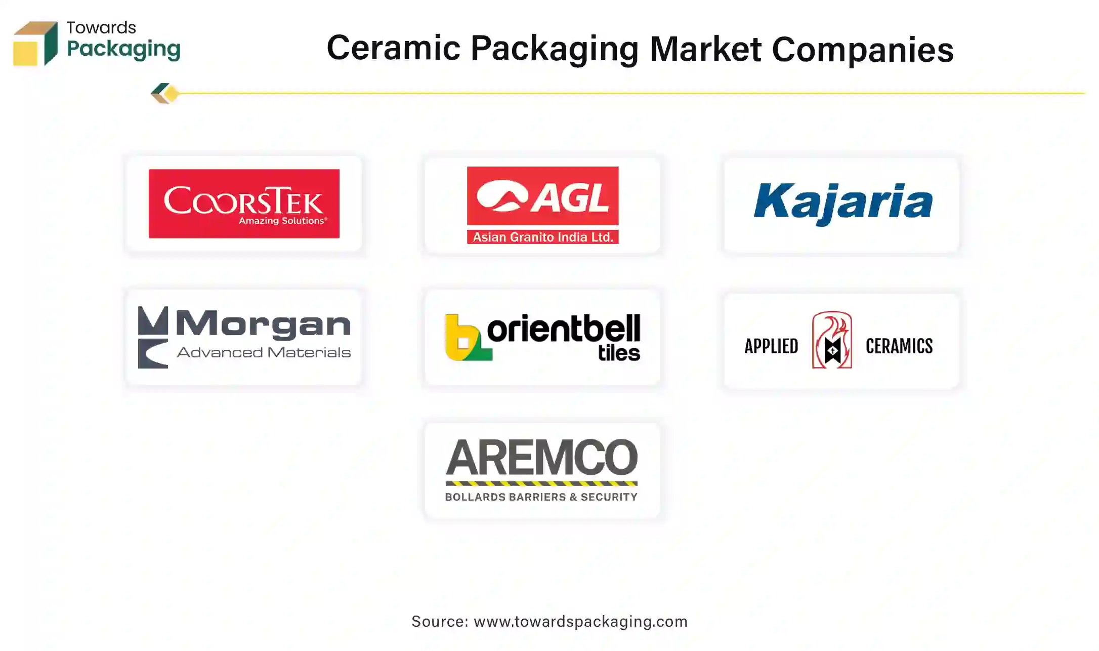 Ceramic Packaging Market Companies Ceramic Packaging Market Companies