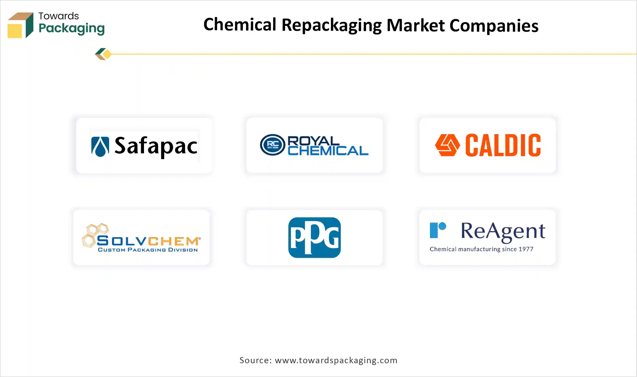 Chemical Repackaging Market Top Key Players