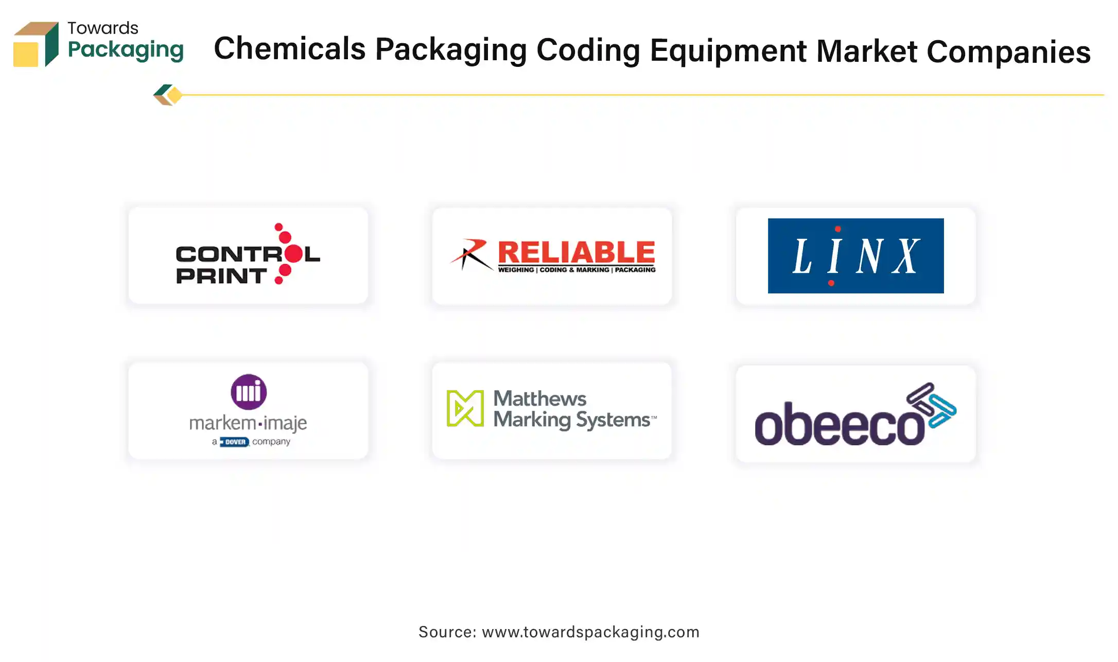 Chemicals Packaging Coding Equipment Market Companies Chemicals Packaging Coding Equipment Market Companies