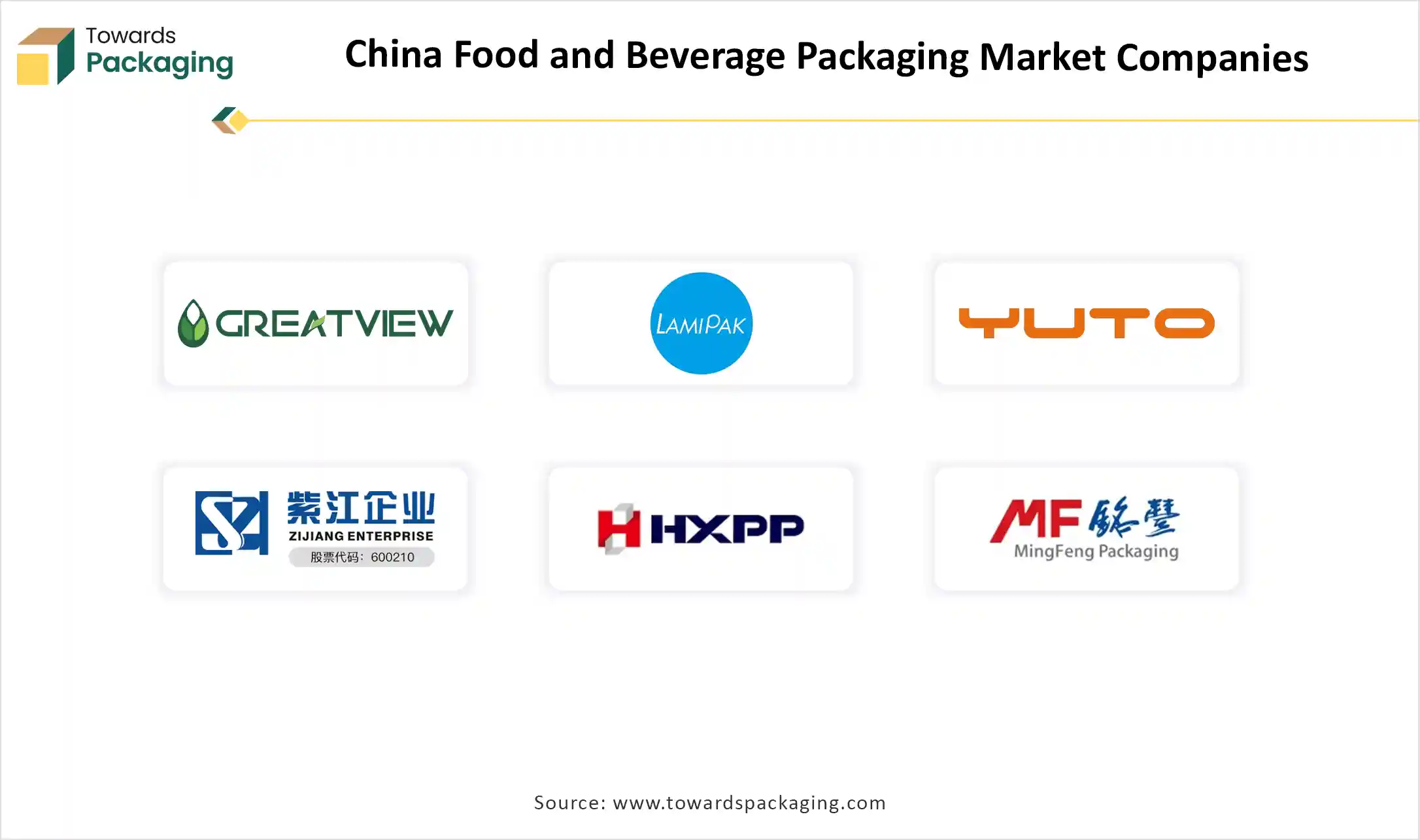 China Food and Beverage Packaging Market Companies 2025 - 2035